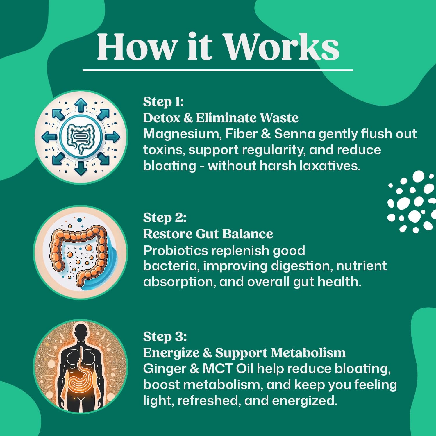 ColonBroom 15 Day GLP-1 Colon Cleanse & Detox Cleanse for Weight Management with Probiotics & Magnesium | Reduce Bloating & Boost Metabolism & Digestion - Effective Gut Cleanser Detox for Women & Men ColonBroom uk supplements