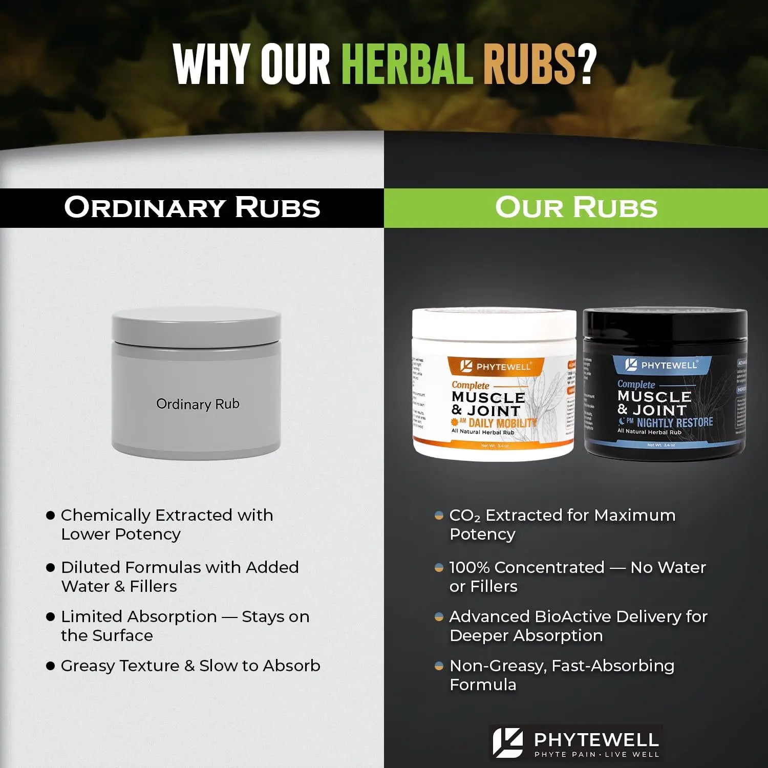 PHYTEWELL Muscle & Joint Rub Balm - Day & Night Pain Relief for Back, Knee, & Shoulder - Crafted with Arnica, Clove & Black Pepper to Support Recovery & Relaxation – Premium Non-Greasy Texture PHYTEWELL uk supplements