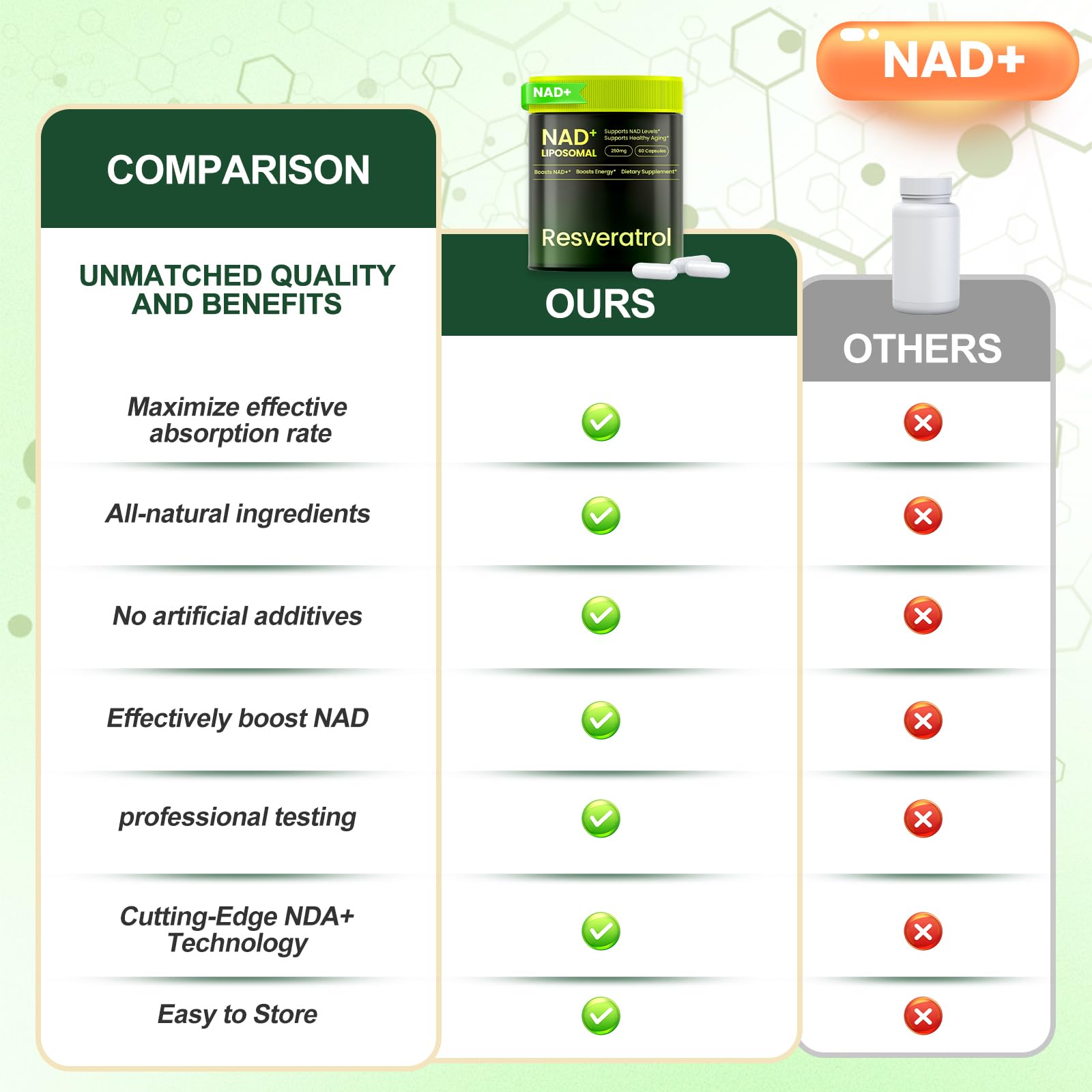 Lyndops NAD Supplement, Liposomal Nicotinamide Riboside Resveratrol 250mg, NMN Alternative, High Purity NAD Supplement for Women & Men, Anti-Aging, Cellular Energy, Mental Focus - 60 Capsules Lyndops uk supplements
