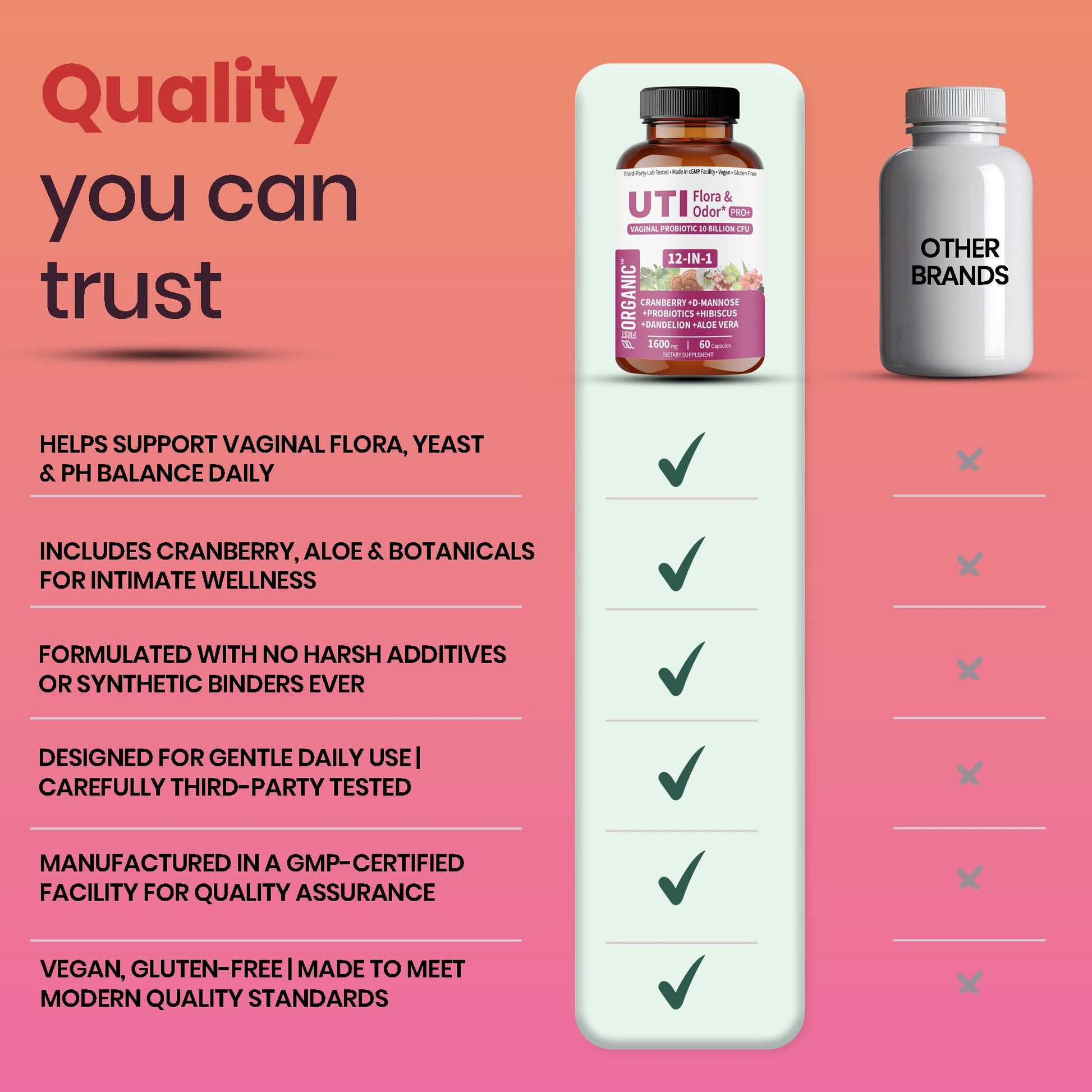 UTI Flora & Odor Pro+ & UTI Yeast & pH Pro+ | Pack of 2 | Vaginal Probiotics for Feminine Hydration & Freshness Support | Third-party Tested, cGMP Facility, Vegan, Non-GMO, Gluten-Free | 60+60 Caps FIRSTORGANIC uk supplements