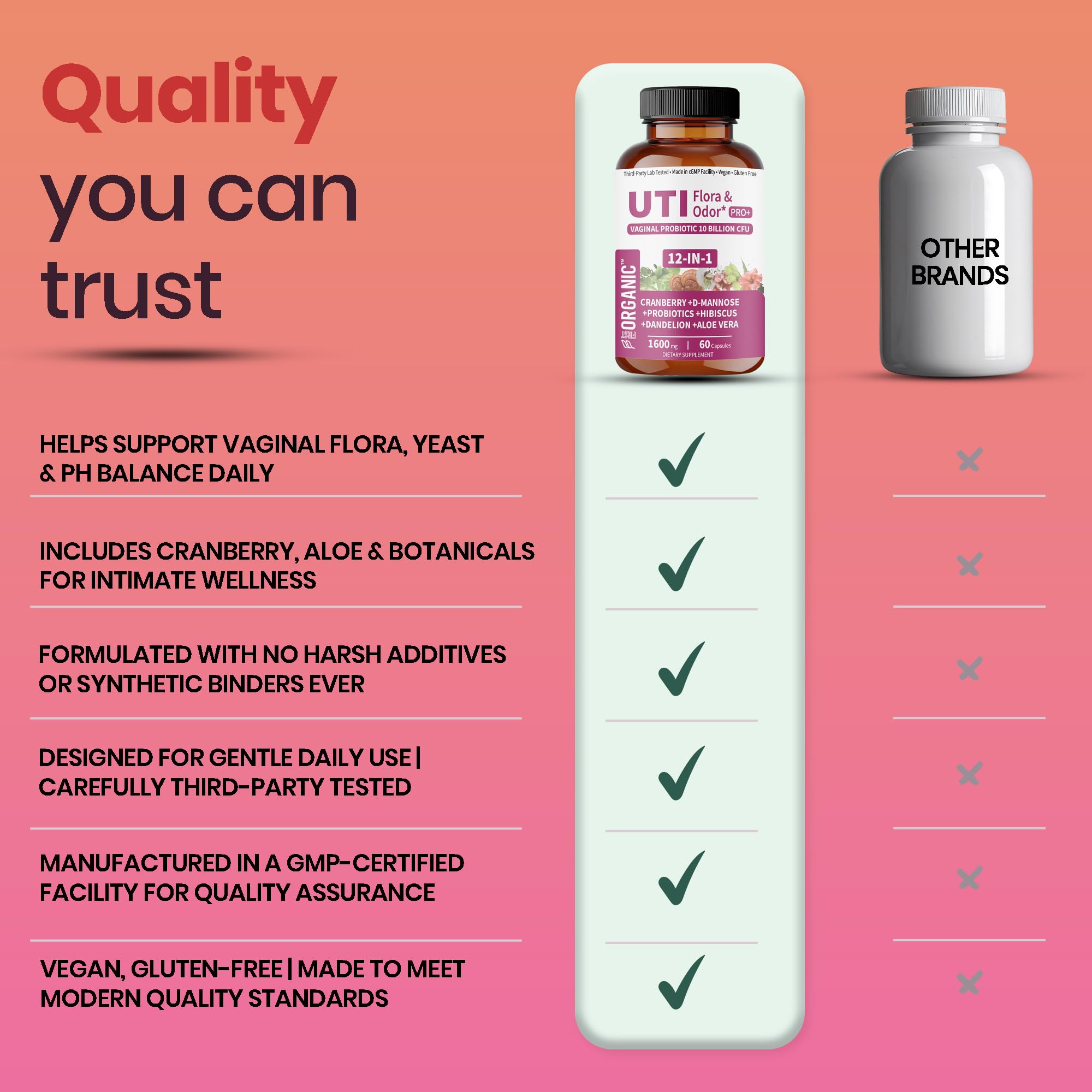 UTI Flora & Odor Pro+ & UTI Yeast & pH Pro+ | Pack of 2 | Vaginal Probiotics for Feminine Hydration & Freshness Support | Third-party Tested, cGMP Facility, Vegan, Non-GMO, Gluten-Free | 60+60 Caps FIRSTORGANIC uk supplements