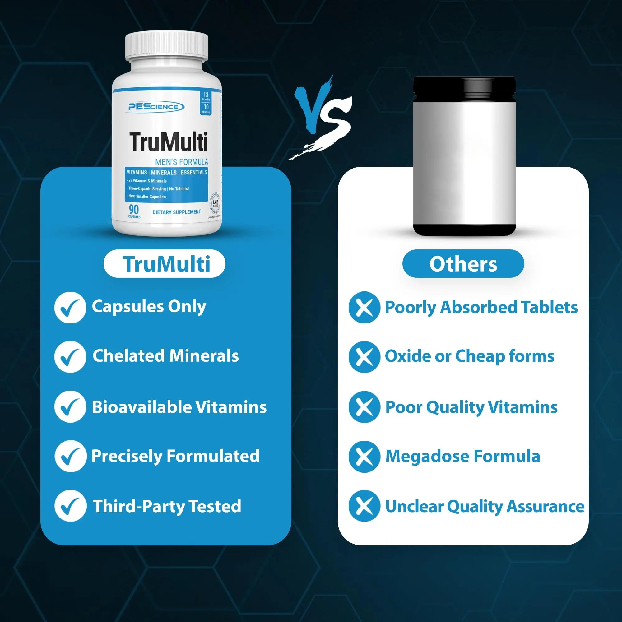 PEScience TruMulti Multivitamin for Men, Daily Formula with Premium Vitamin C, D, Zinc, Chromium Picolinate Supplement for Immune Support PEScience uk supplements