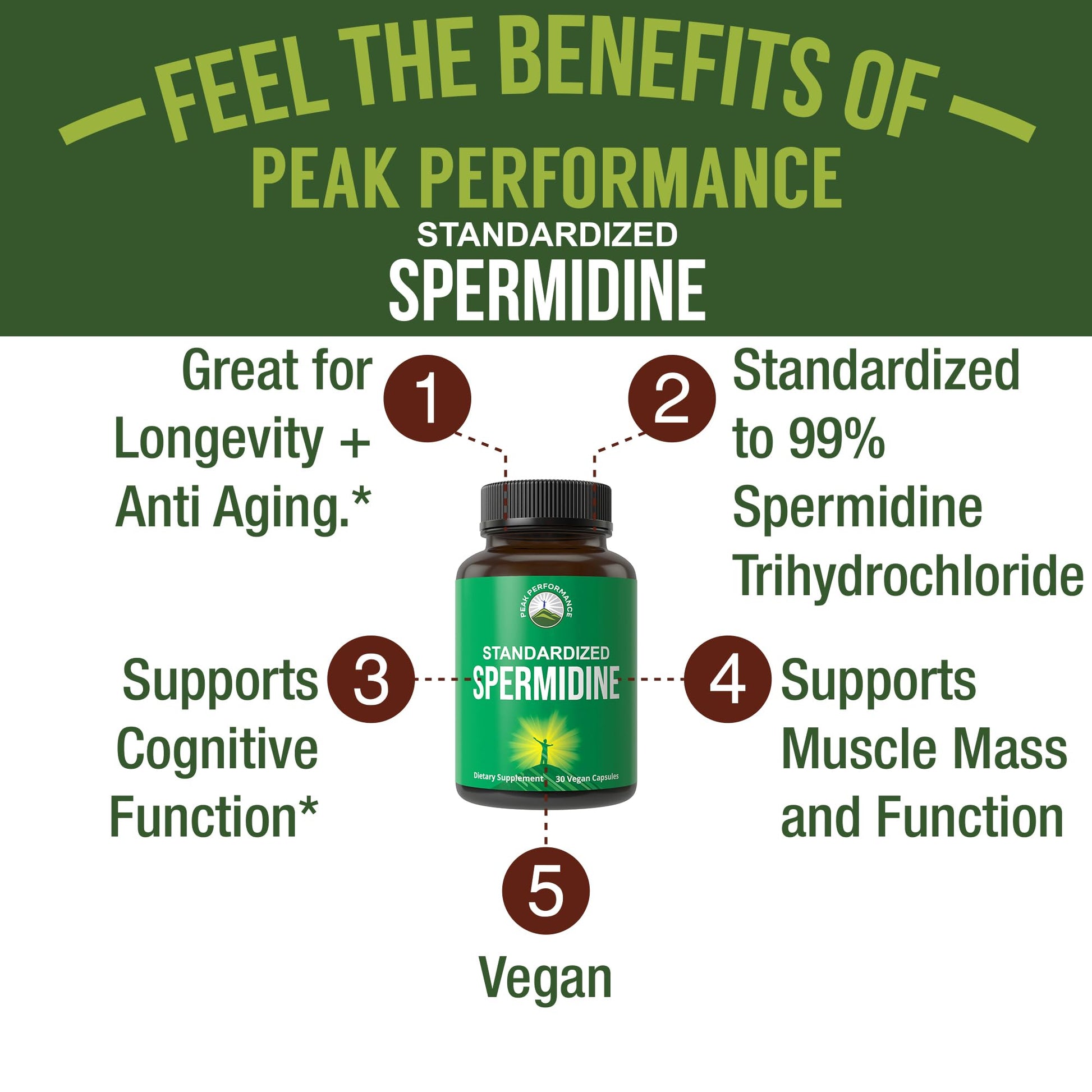 Spermidine Supplement Ultra High Strength Standardized to 99% Spermidine Trihydrochloride. More Potent Than Wheat Germ Extract. Vegan Capsules for Healthy Aging, Longevity. USA Tested Supplements Peak Performance uk supplements