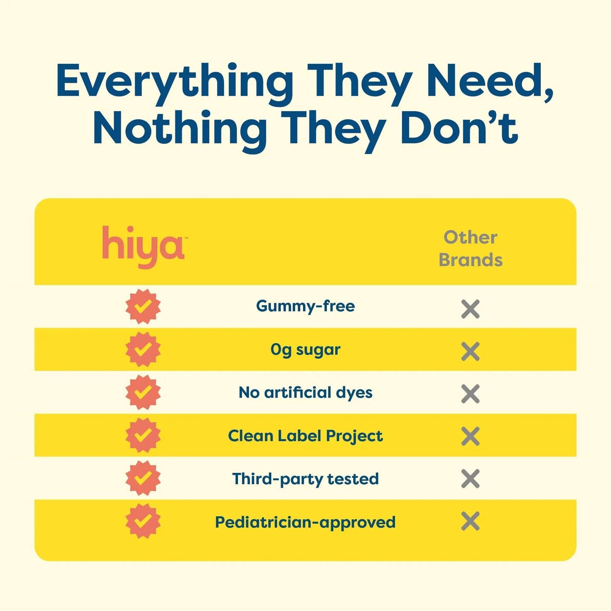 Hiya Kids Multivitamin – 15+ Essential Vitamins & Minerals with Fruits & Veggies for Ages 2+, Supports Growth HIYA uk supplements