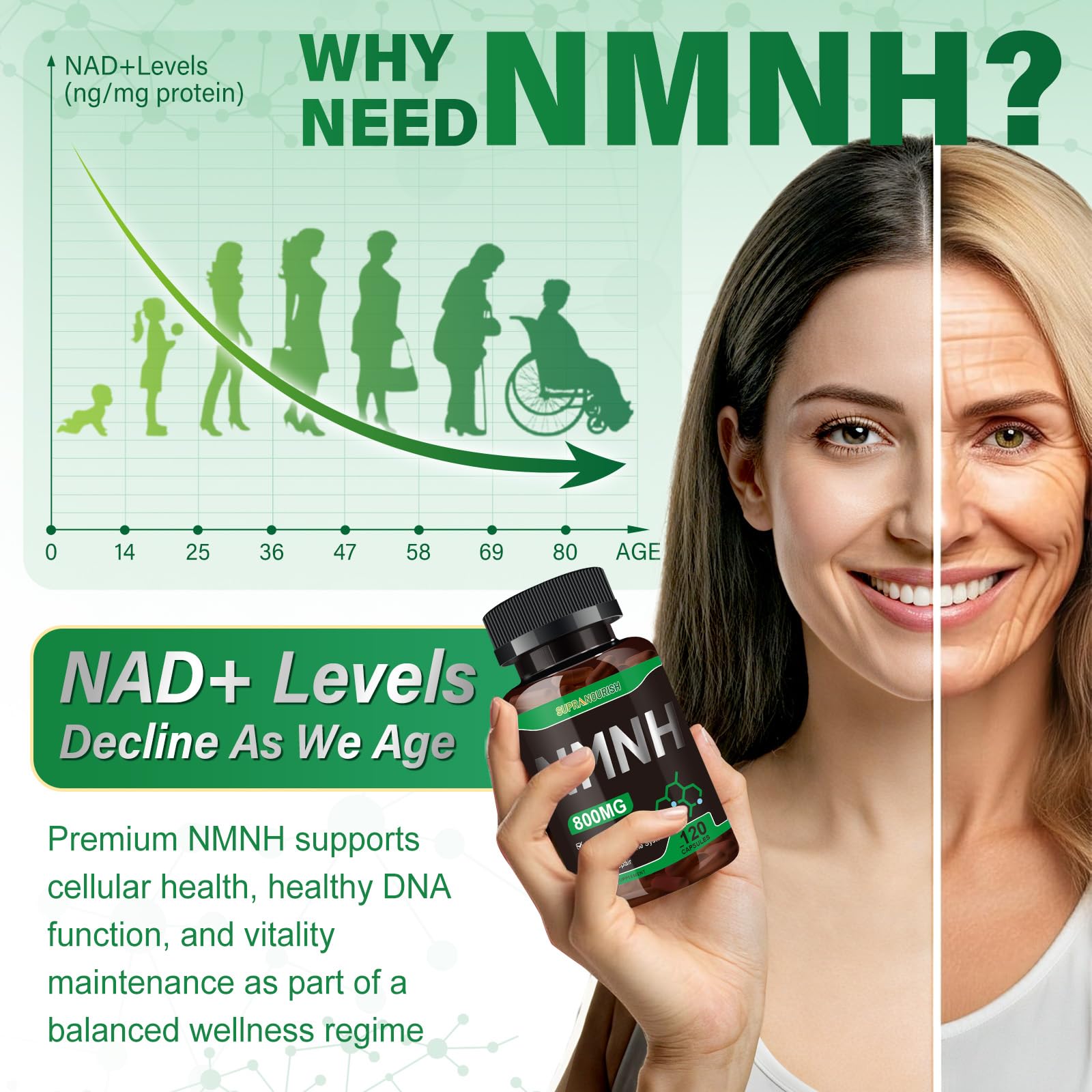 SUPRANOURISH Pure NMNH Supplement 120 Capsules - 800mg High-Purity NMNH Supplements, NAD Supplement for Boost NAD+ for Anti-Aging & Cellular Energy SUPRANOURISH uk supplements