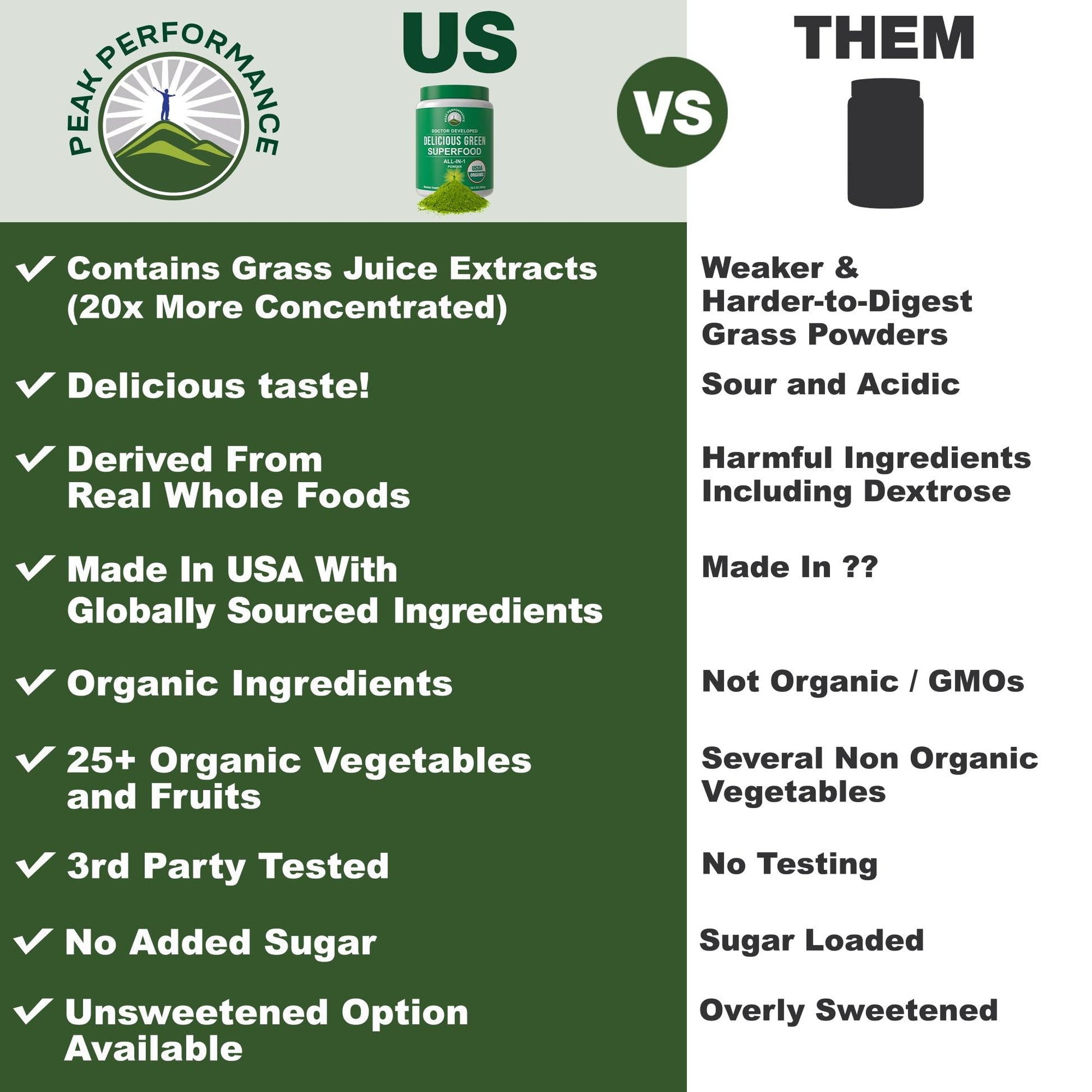 Peak Performance Organic Greens Superfood Powder. Best Tasting Super Greens Powder with 25+ Organic Ingredients for Max Energy and Athletic Performance. Vegan Keto Green Juice Daily Drink Peak Performance uk supplements