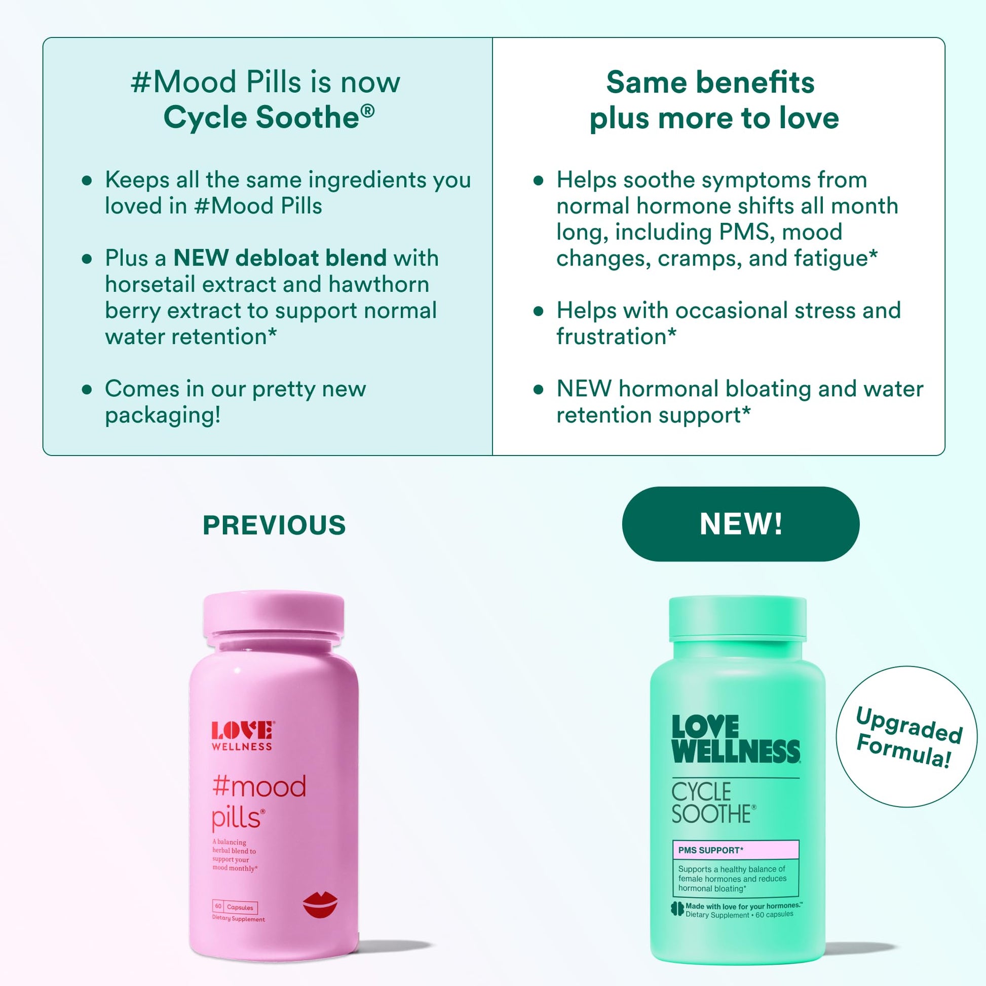 Love Wellness Cycle Soothe Supplement | Promotes a Happy Mood | Helps with PMS Hormones, Stress Relief, & Improves Mood | 60 Capsules Love Wellness uk supplements