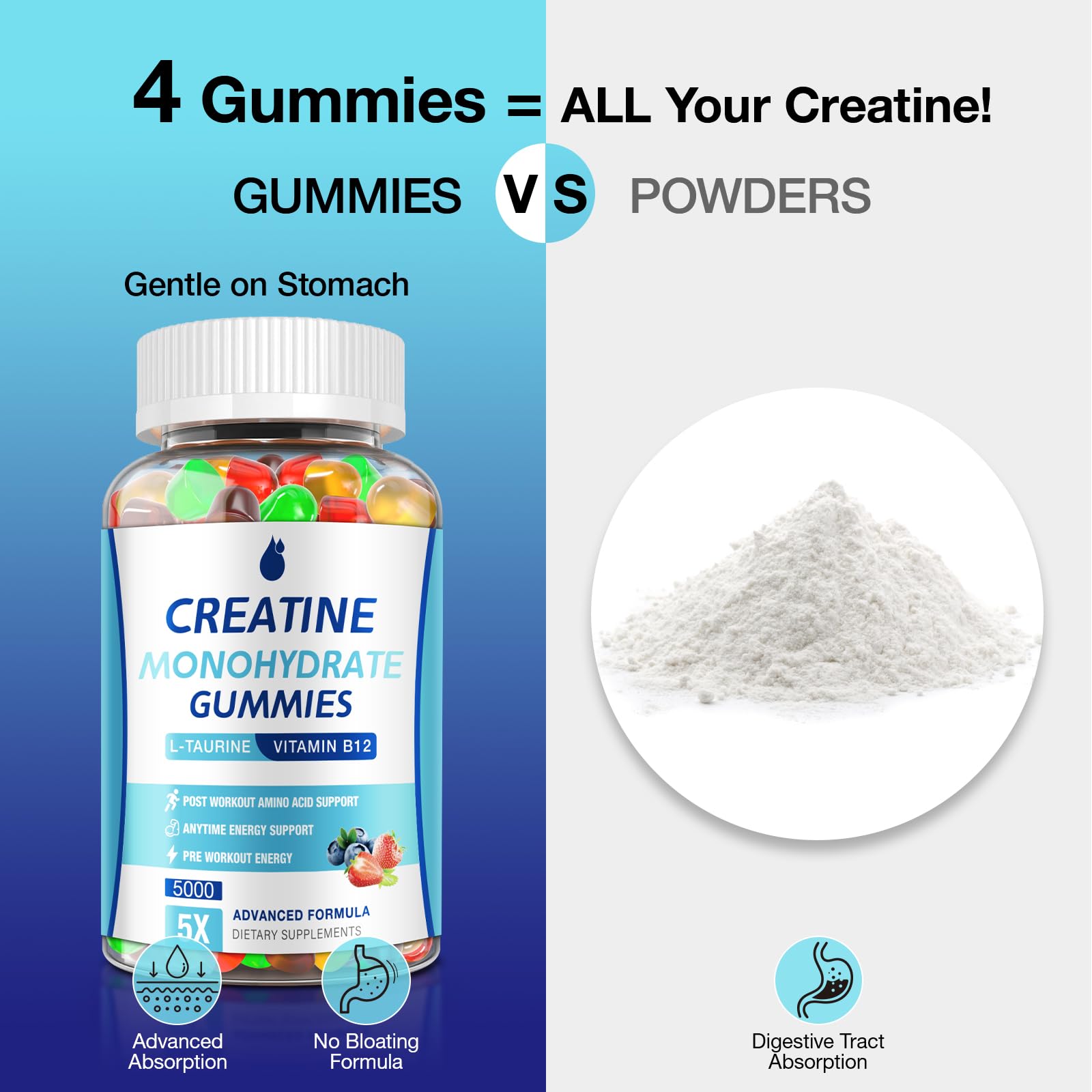 MaxHemp Creatine Gummies for Men & Women - Creatine Monohydrate Gummies 5g, Muscle Builder, Energy Boost & Pre-Workout Supplement, MaxHemp uk supplements