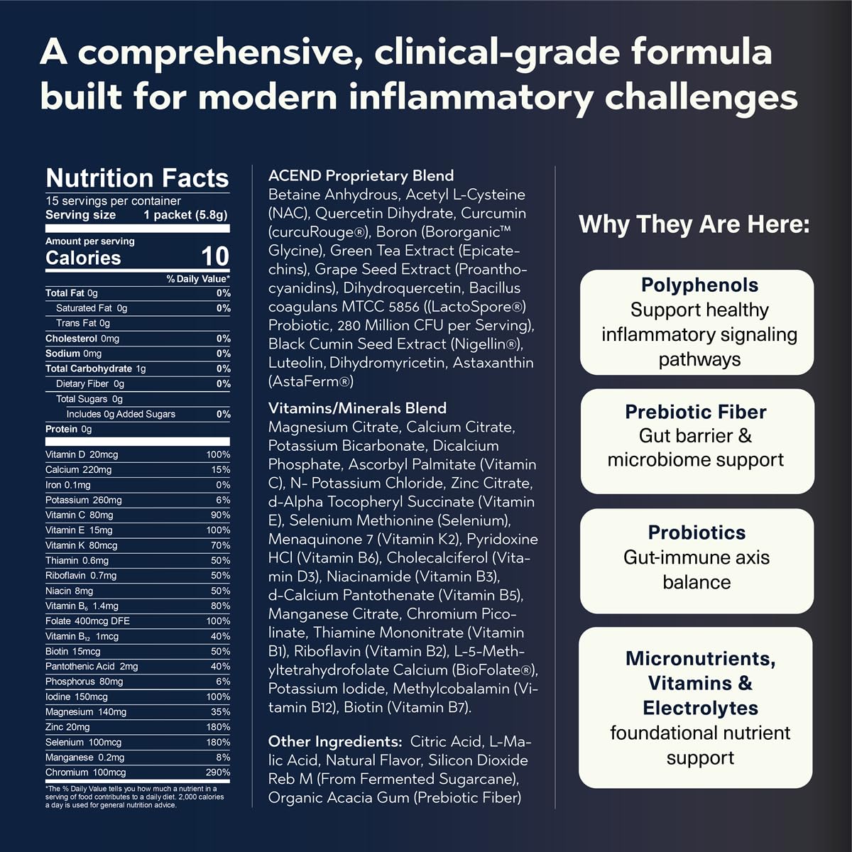 ACEND Advanced Inflammatory Support Powdered Drink Mix | Evidence-Based Polyphenols + Prebiotic Fiber + Probiotics | D3+K2, Minerals & Electrolytes | Non-GMO ACEND uk supplements