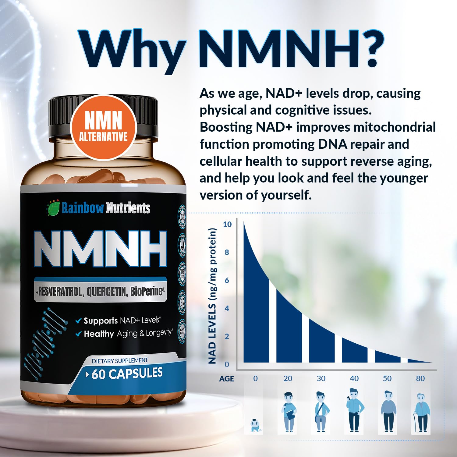 NMNH Supplement (NMN Alternative) NAD Booster for Anti-Aging, Cellular Energy & Nice Skin- Dihydronicotinamide mononucleotide, Resveratrol, Quercetin & BioPerine® for Max Absorption- 60 caps Rainbow Nutrients, LLC uk supplements