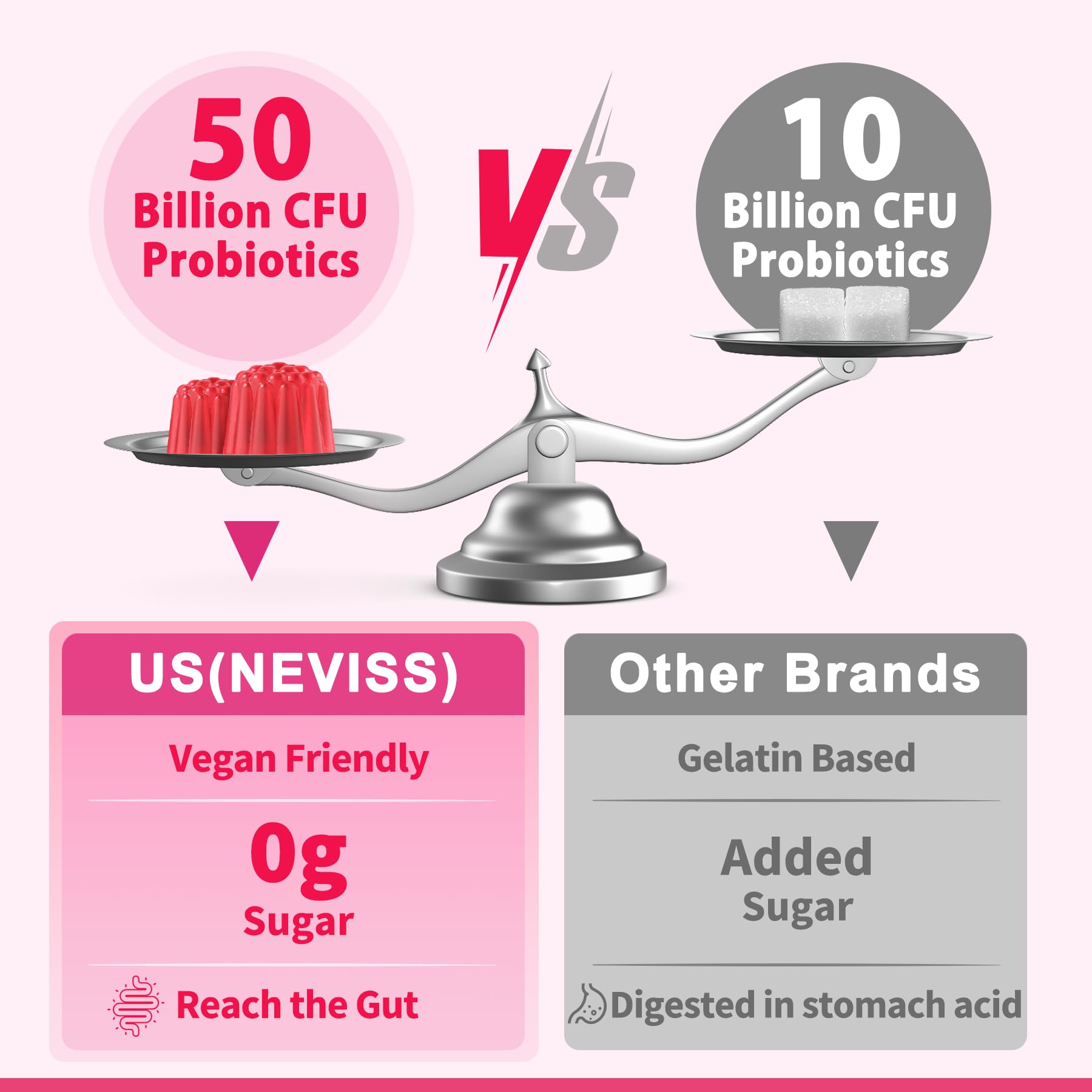 Probiotics for Women Gummies, Sugar Free Vaginal Probiotics 50 Billion CFU 10 Strains w/ Cranberry NEVISS uk supplements