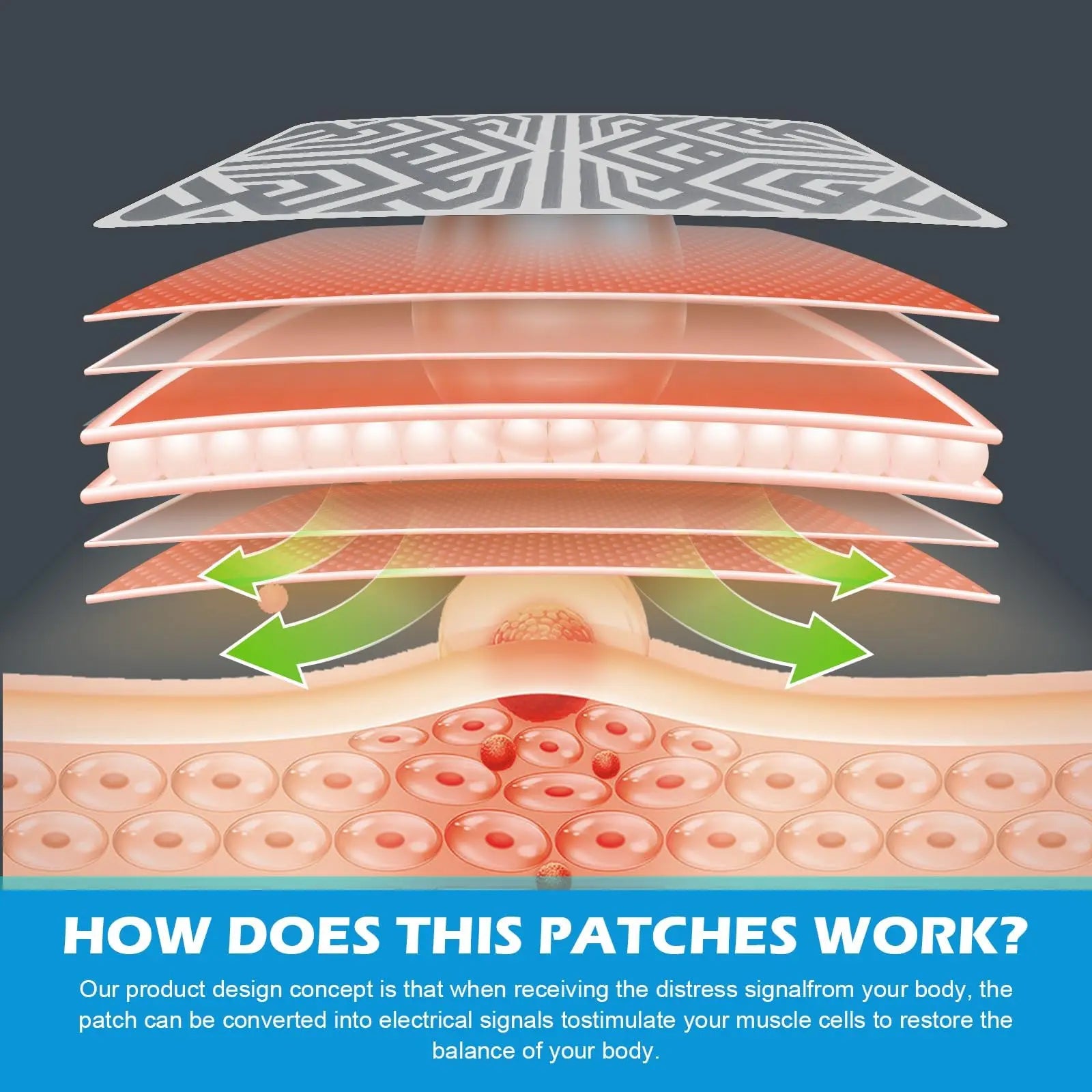 Reusable Pain Relief Patches for Sore Muscle, Includes 3 Adhesives, 1 Patch & 1 Carry Bag, Pain Patches for Neck, Back,Foot, Knee etc, Large&Fast Acting, Easy Adhesive Application Pain Patch-0304 SKAYAH uk supplements