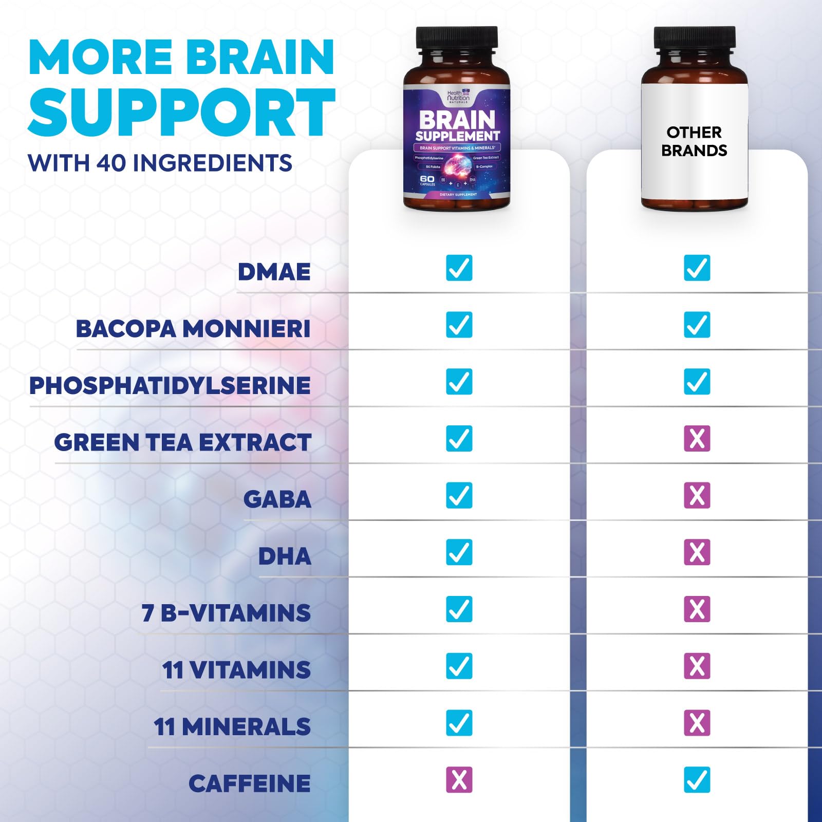 Brain Memory Supplement - 3X Strength Nootropics for Concentration, Clarity & Focus Support - Brain Health Cognitive Vitamins with Bacopa, Phosphatidylserine & DMAE 609mg, Brain Booster, 60 Capsules Health Nutrition Naturals uk supplements