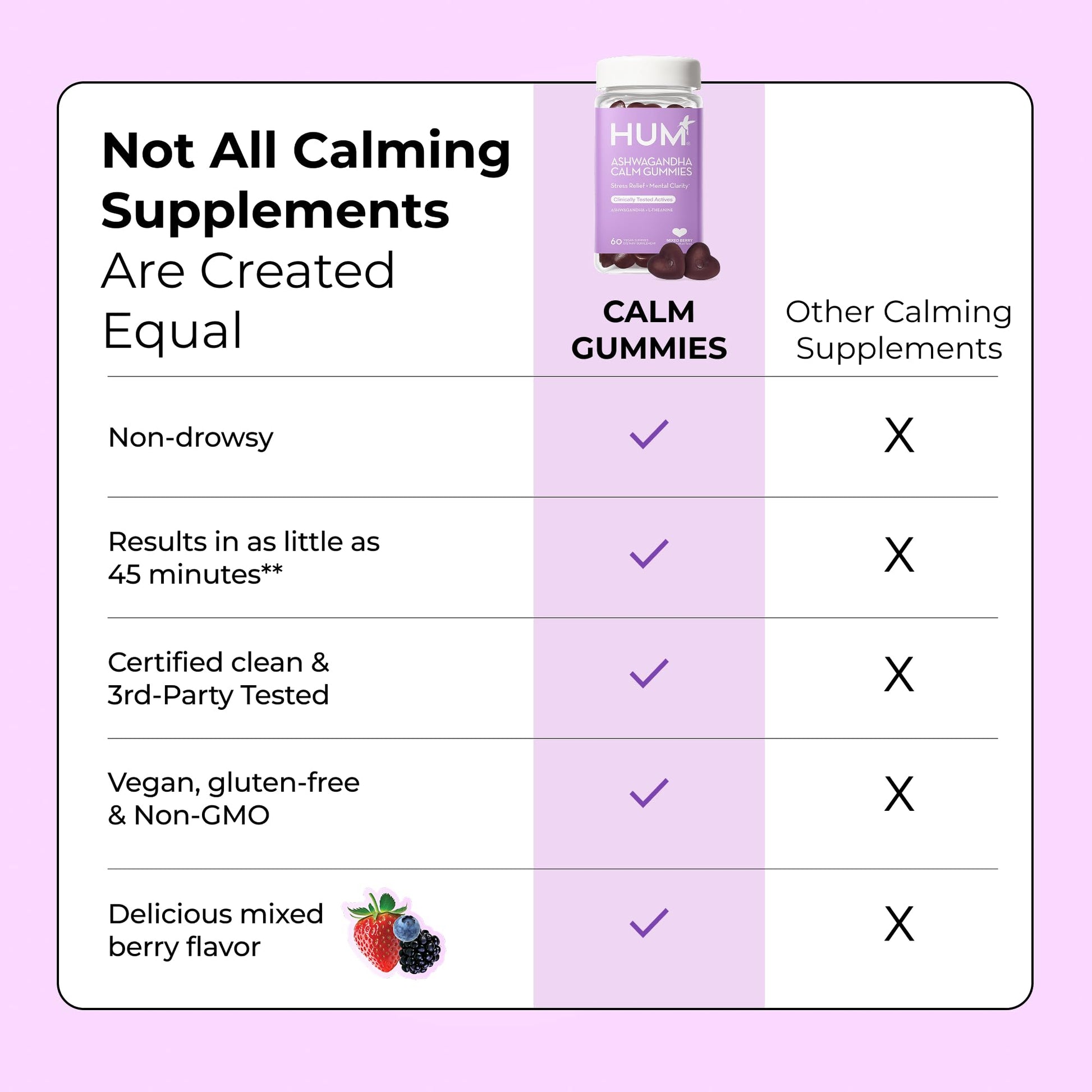 HUM Calm Ashwagandha Gummies for Women and Men, L-Theanine Ashwagandha Supplements for Daily Relaxation & Clarity Support, Vegan Fast Acting Gummy Formula, Mixed Berry Flavor, 60 Gummies HUM uk supplements