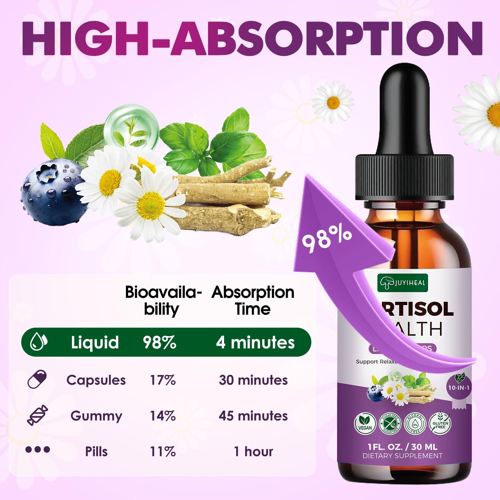 JUYIHEAL Cortisol Supplements, 10 in 1 Cortisol Detox Manager Reducer Hormone Balance Liquid Drops with Ashwagandha, Magnesium, L-theanine JUYIHEAL uk supplements