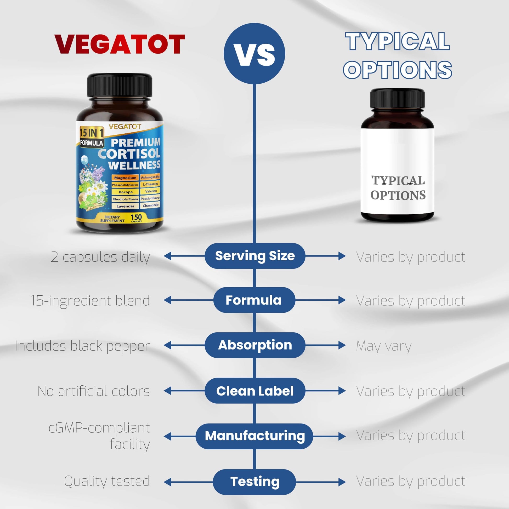 VEGATOT Organic Cortisol Wellness Complex 15-in-1 Formula with Magnesium Ashwagandha St. John's Wort Valerian Rhodiola Rosea Passionflower Chamomile VEGATOT uk supplements