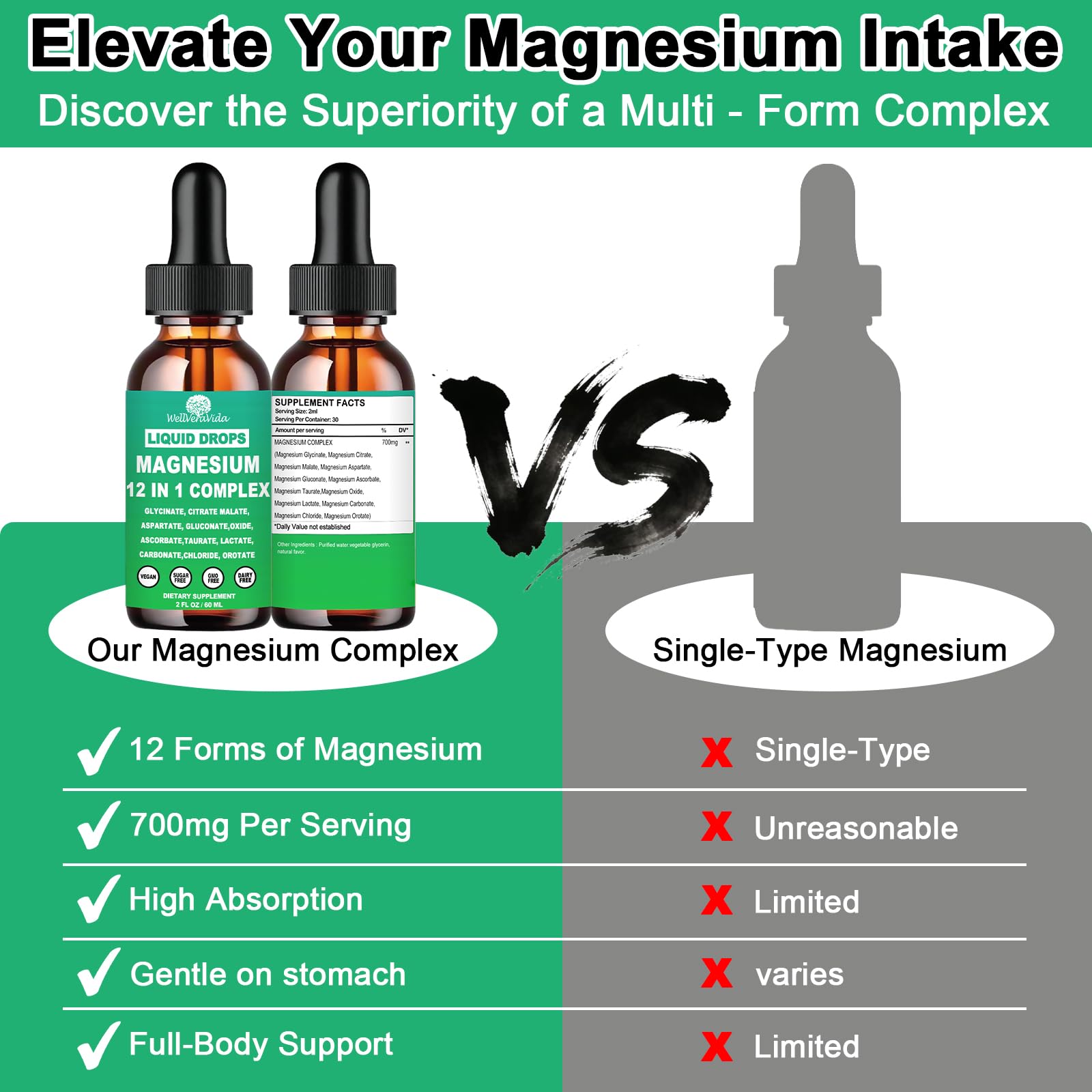 Magnesium Complex 700mg, 12 in 1 Magnesium Supplement with Glycinate Citrate Malate Oxide Taurate Aspartate Orotate Magnesium Relaxation, Muscle, Sleep Support, High Absorption Liquid Magnesium丨Vegan WellVeraVida uk supplements