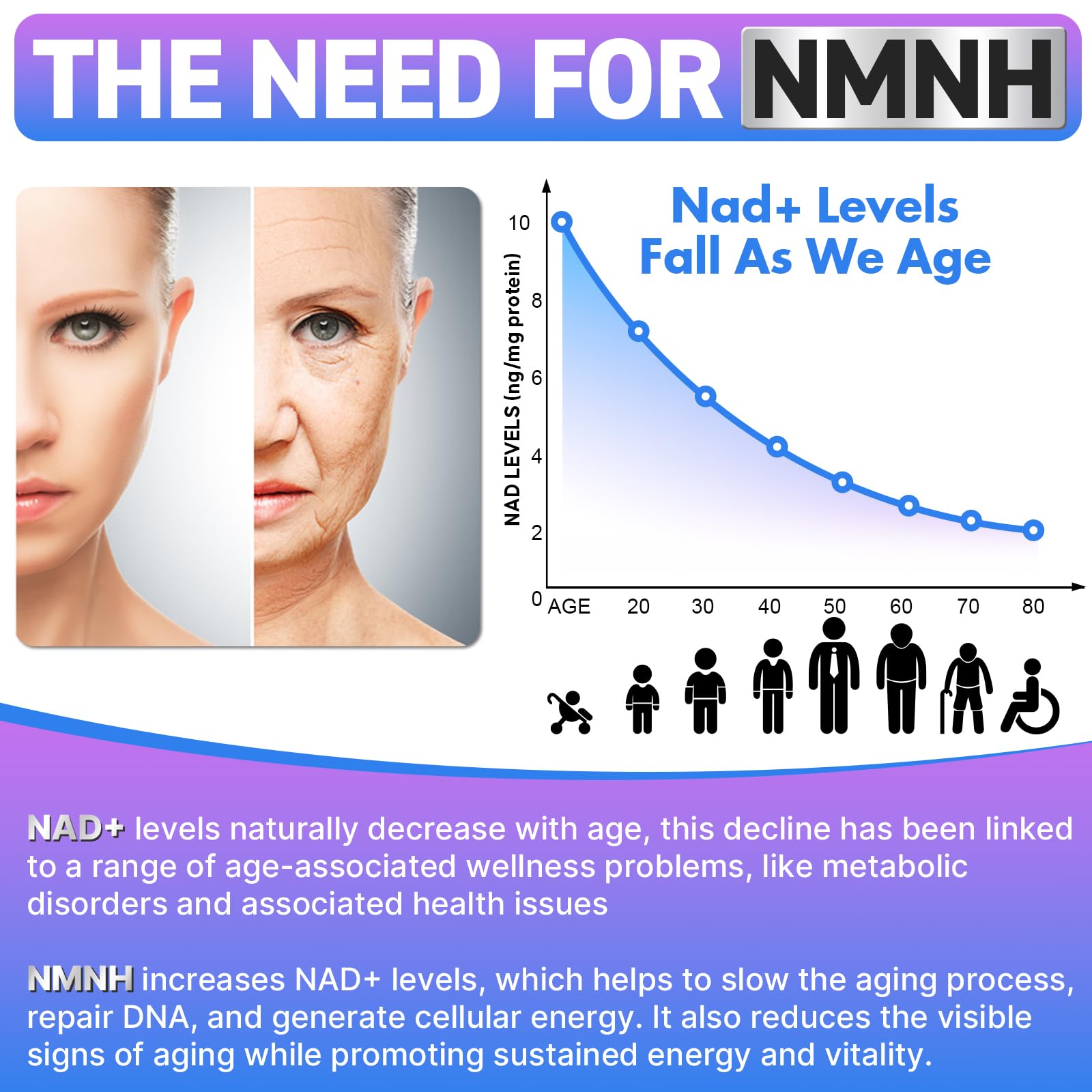 Wriayrui Sublingual NMNH (Dihydronicotinamide Mononucleotide), NMN Supplement Alternative, NAD+ Levels as We Age, Anti-Aging, Energy, NAD Resveratrol Supplement with w/NR, Resveratrol & TMG 120 Count Wriayrui uk supplements