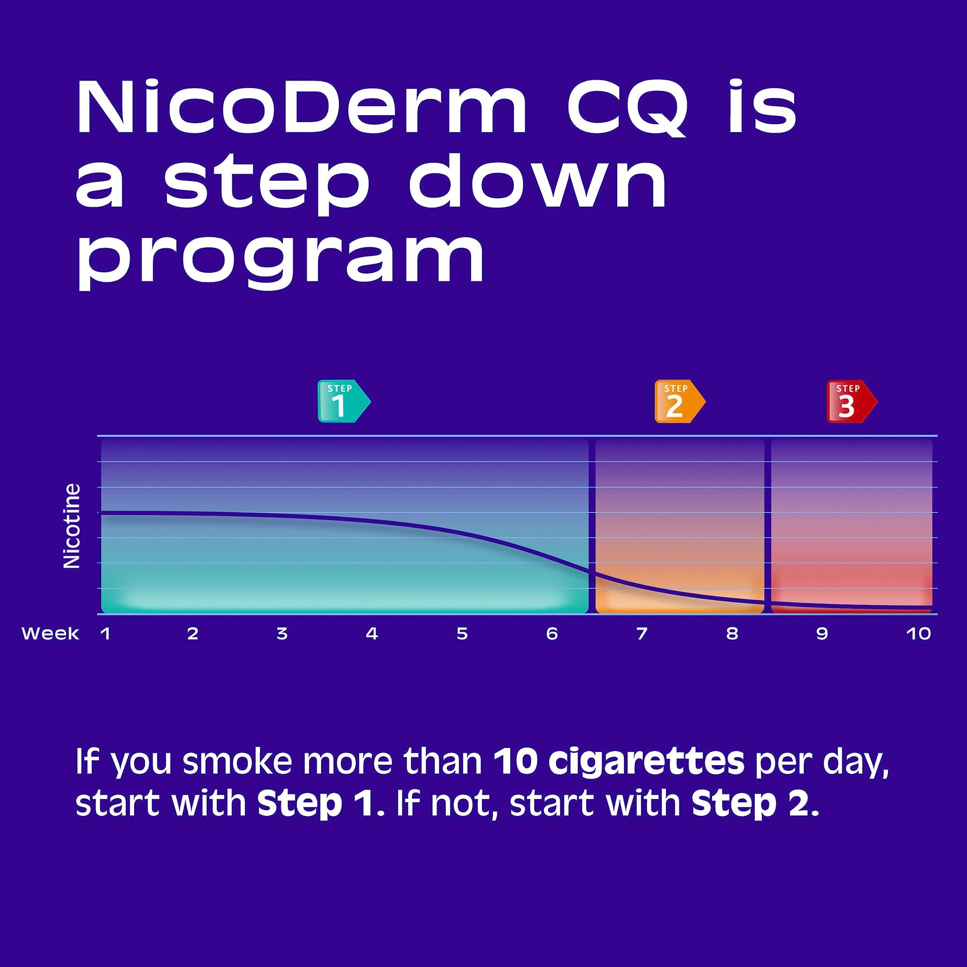 NicoDerm CQ Step 1 Nicotine Patches to Quit Smoking, 21mg, Stop Smoking NicoDerm uk supplements