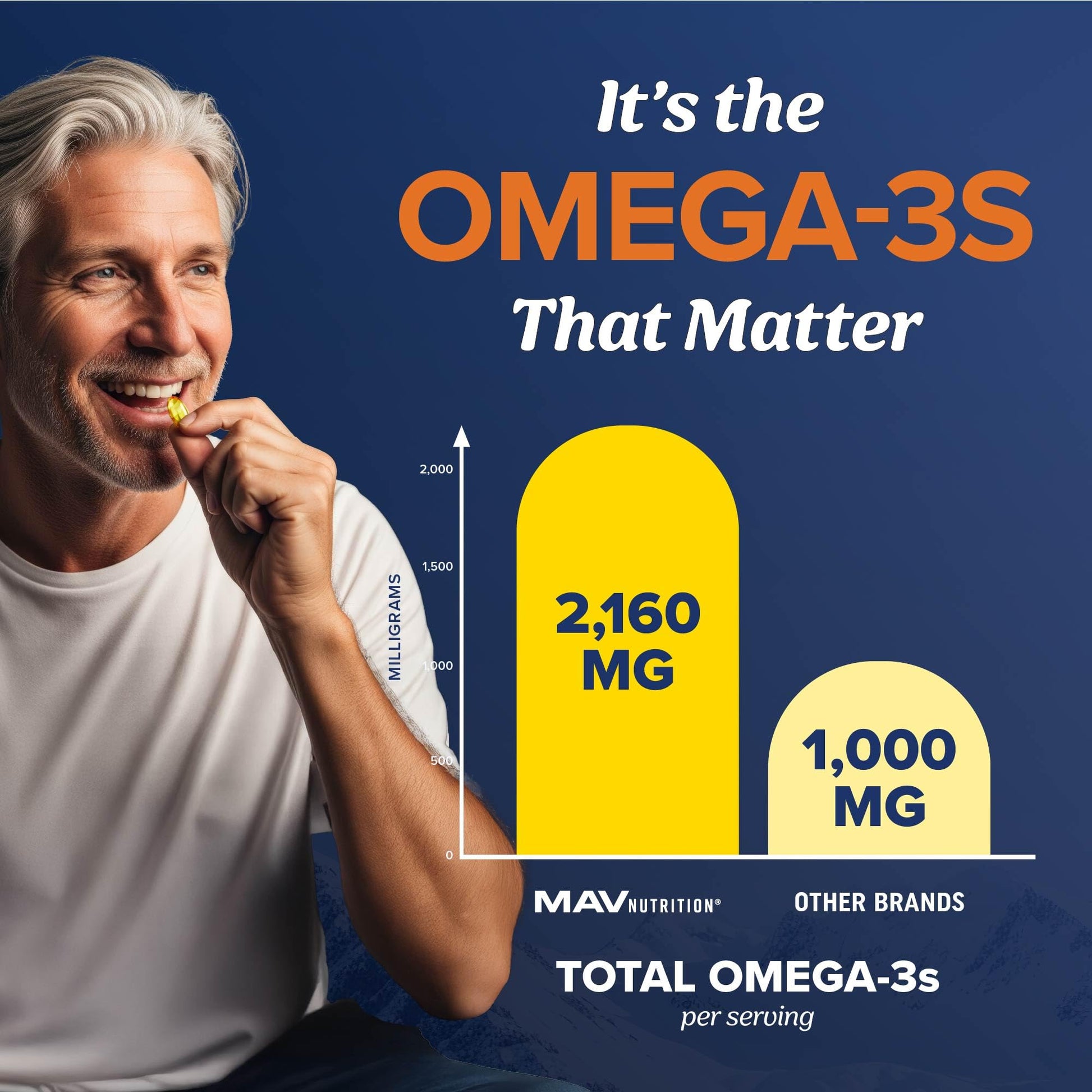 Triple Strength DHA Omega 3 Fish Oil 3600 mg | Over 2100mg Omega-3 Fatty Acids with 860mg of DHA | 1300mg EPA | Best Essential Fatty Acids | Premium Wild Caught & Burpless Fish Oil | 120 ct. MAV NUTRITION uk supplements