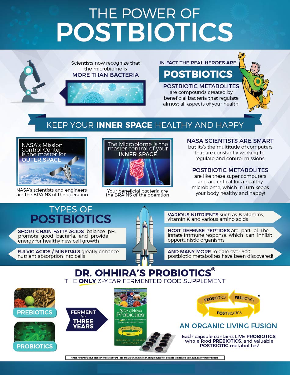 Essential Formulas Dr. Ohhira’s Probiotics Original Formula with 3 Year Fermented Prebiotics, 13 strains LAB Probiotics and Postbiotic Metabolites, 100 Capsules Essential Formulas uk supplements