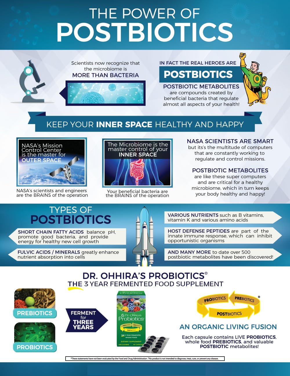 Essential Formulas Dr. Ohhira’s Probiotics Original Formula with 3 Year Fermented Prebiotics, Live Active Probiotics and The only Product with Postbiotic Metabolites, 60 Capsules Essential Formulas uk supplements