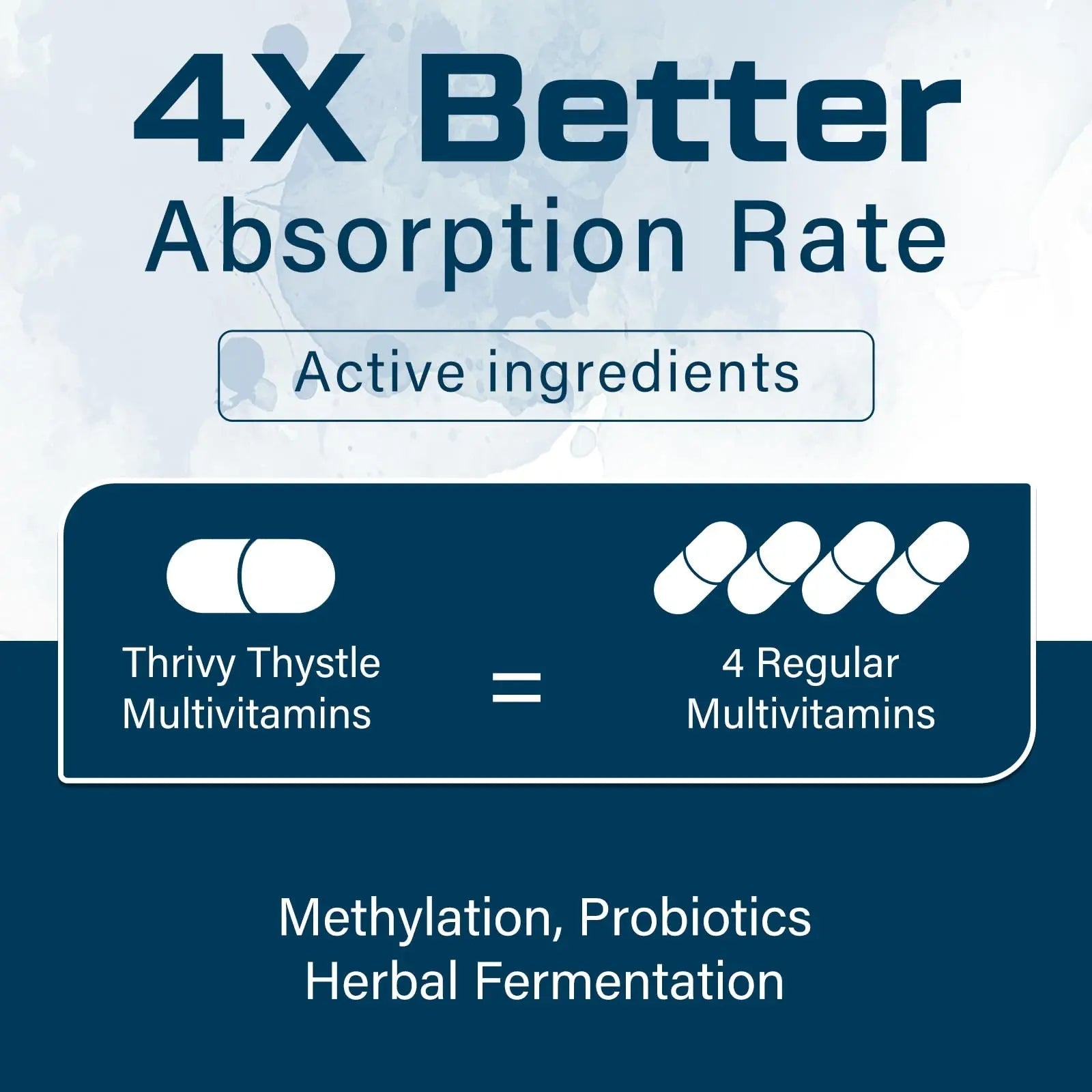 ThrivyThystle Multivitamin for Men 50+ with Methylated B12 & Folate, Omega-3 & CoQ10 – Fermented Herbal Blend, 43 Vitamins & Minerals ThrivyThystle uk supplements