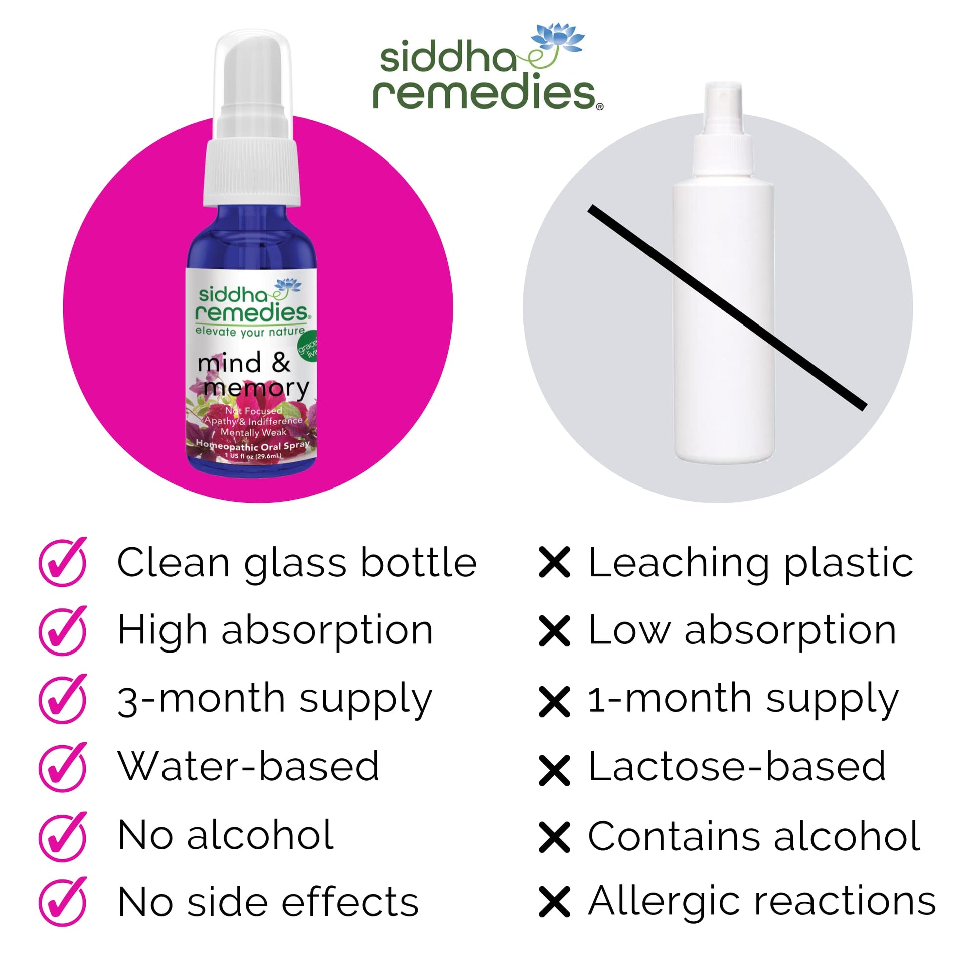 Siddha Remedies Mind & Memory Spray for Apathy, Indifference & Low Focus Siddha uk supplements