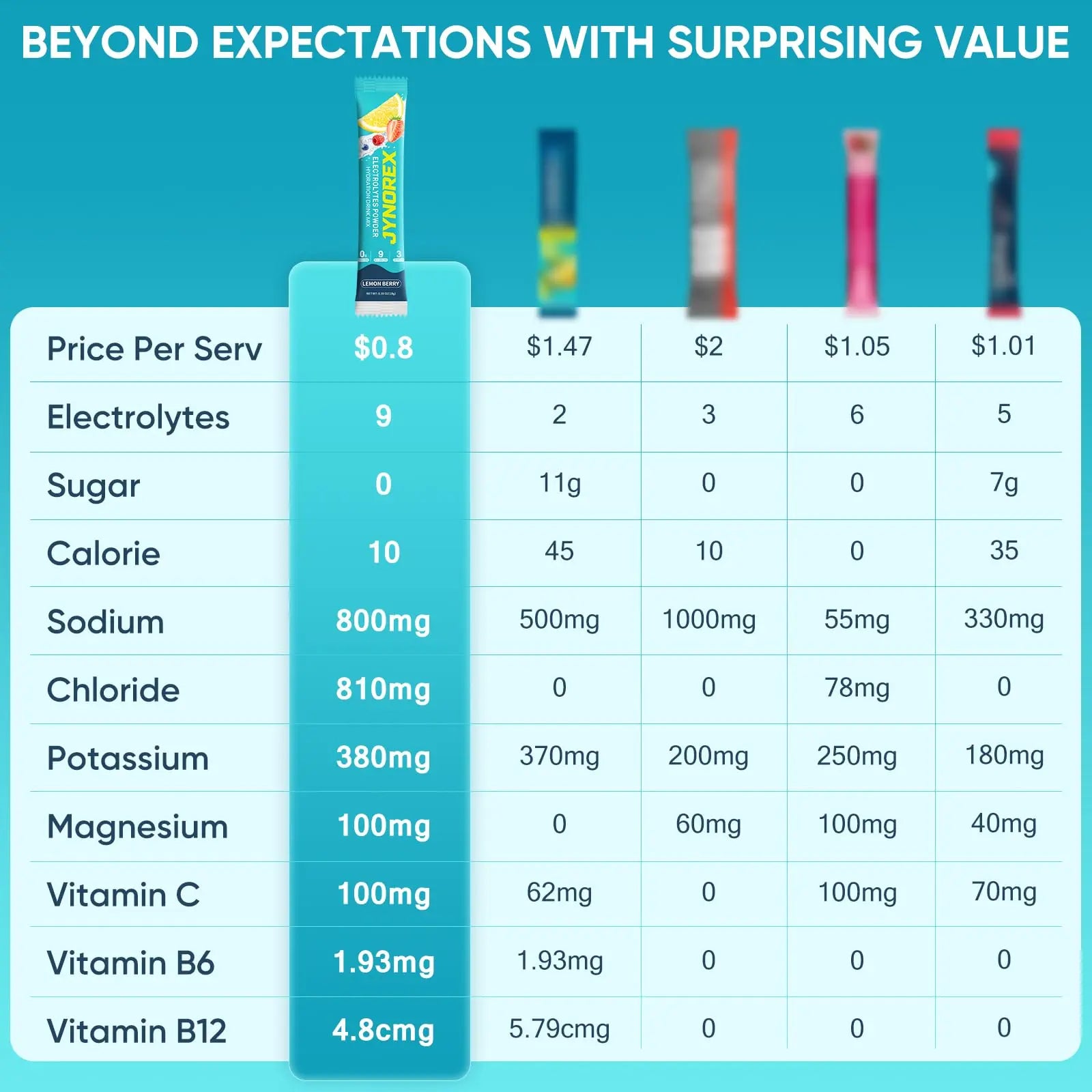 JYNOREX Electrolytes Powder Packets Sugar Free, 30 Sticks High Sodium Hydration Packets, Electrolyte Drink Mix with Lemon Lime Watermelon Peach Berry Kiwi JYNOREX uk supplements