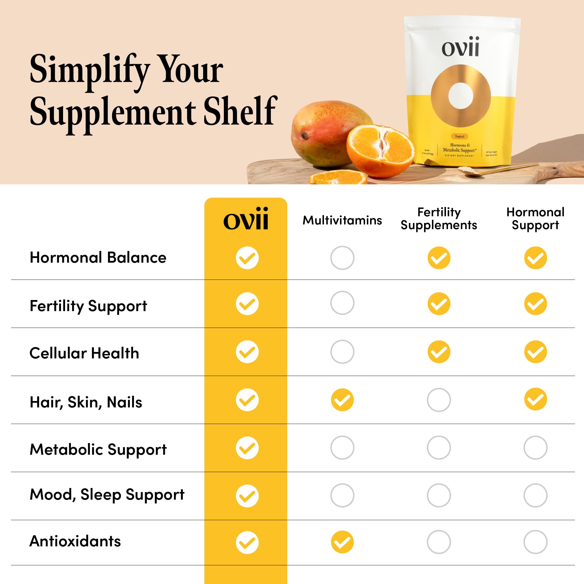 Ovii Metabolic Support for Women – Reducose® White Mulberry with Myo-Inositol & D-Chiro Inositol 40:1 Blend – Hormone Balance, Glucose Support & Appetite Control Supplement – 30 Servings, Tropical Ovii uk supplements