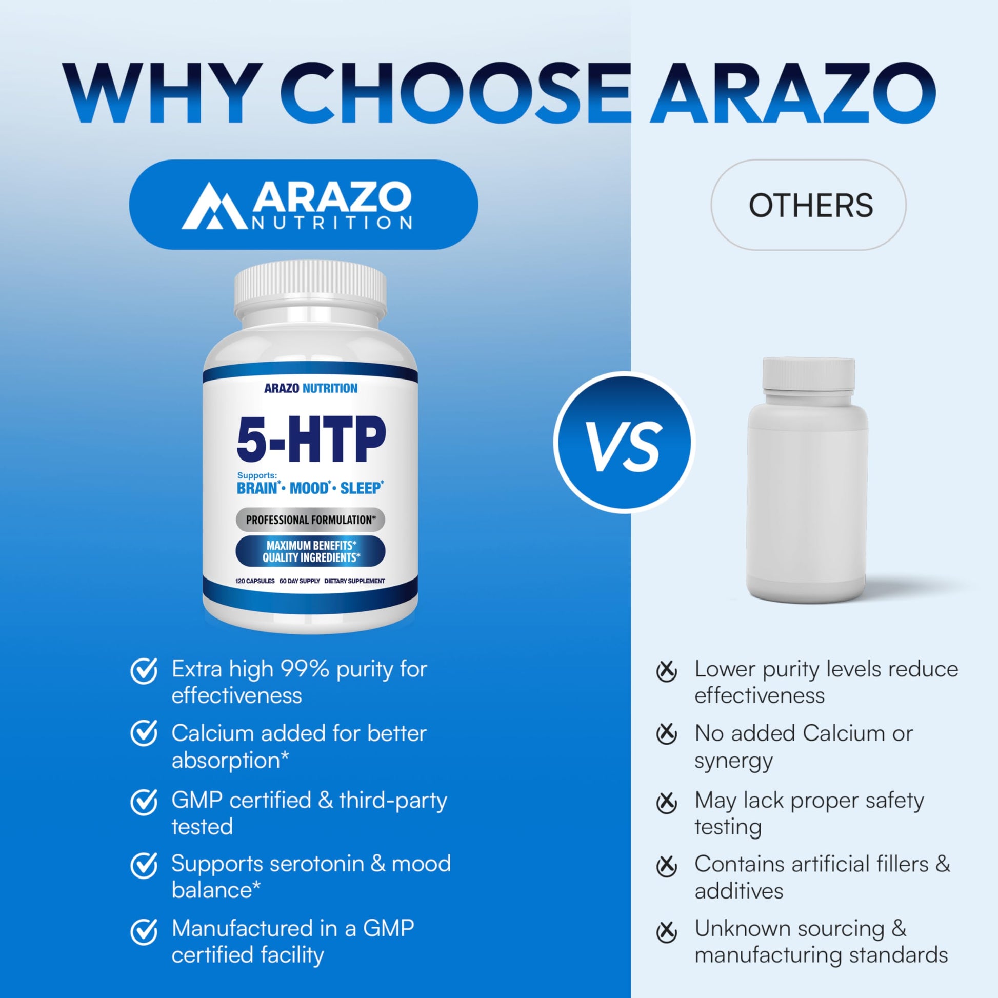 5-HTP 200 MG Per Serving Plus Calcium for Mood, Sleep – Supports Calm and Relaxed Mood – 99% High Purity – 120 Capsules – Arazo Nutrition Arazo Nutrition uk supplements