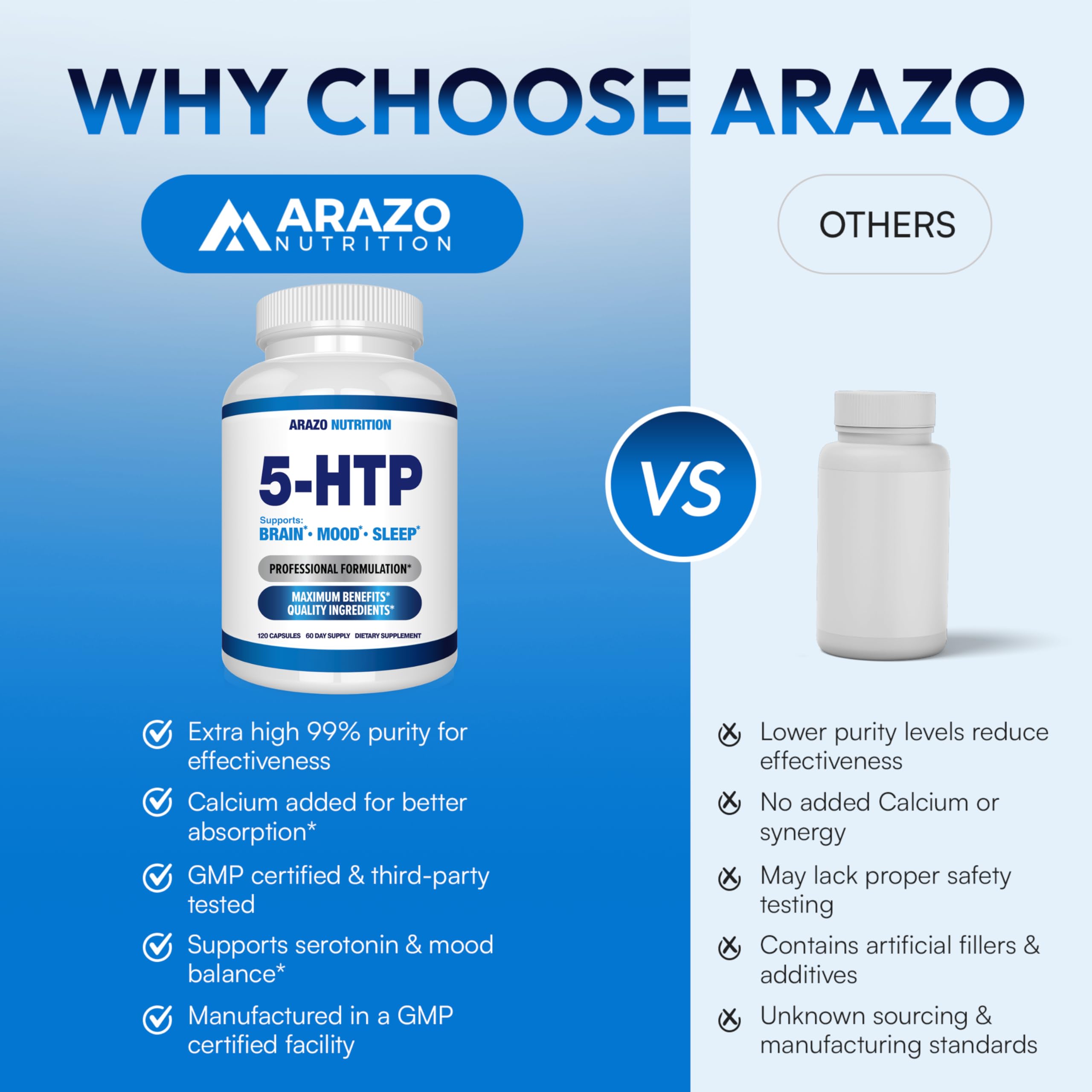 5-HTP 200 MG Per Serving Plus Calcium for Mood, Sleep – Supports Calm and Relaxed Mood – 99% High Purity – 120 Capsules – Arazo Nutrition Arazo Nutrition uk supplements