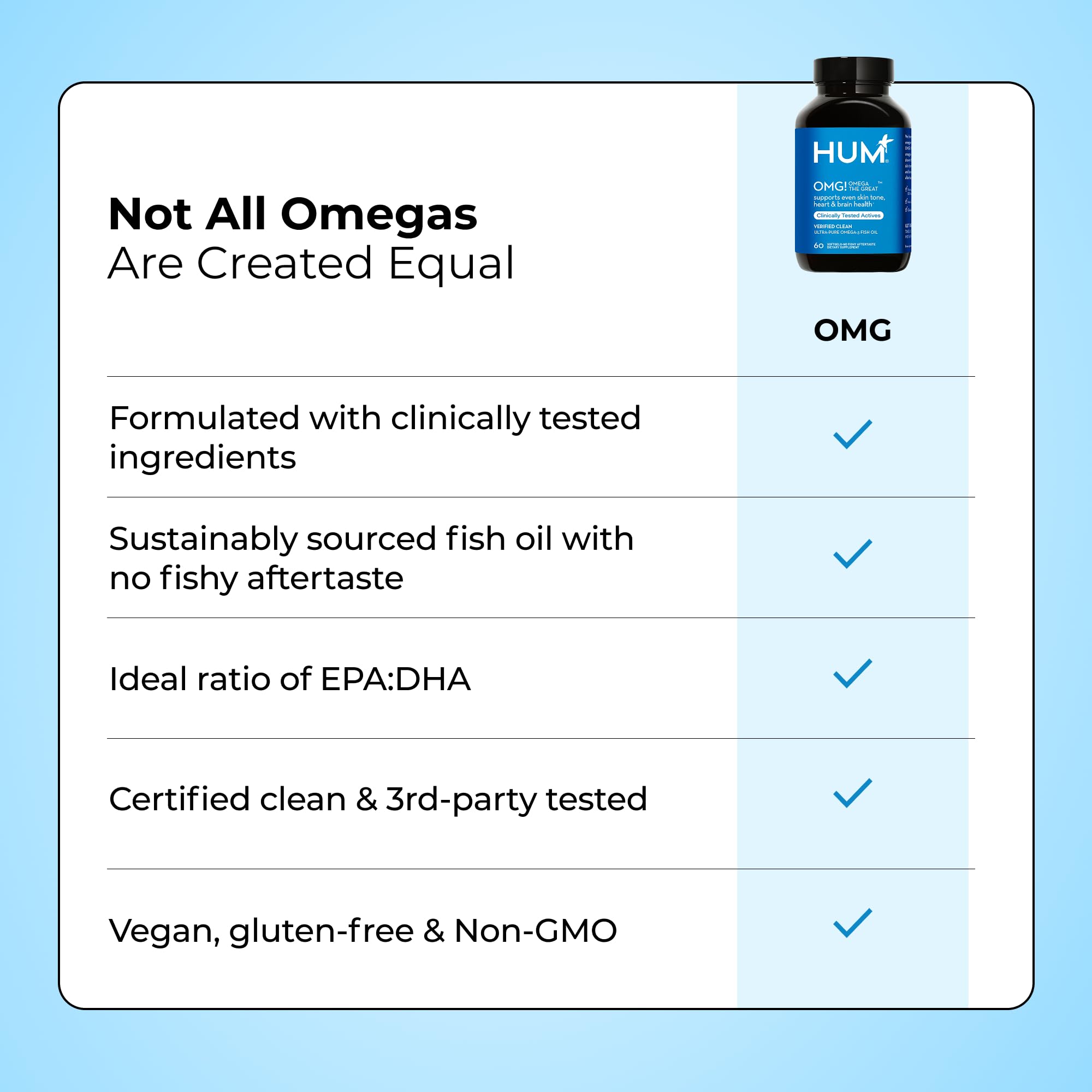 HUM OMG! Omega The Great Triple Omega 3 Fish Oil Supplement for Women & Men with Vitamin E, DHA & EPA, Skin Care & Skin Tone Support for Heart & Brain Health, Gluten Free, Non GMO, 60 Softgels HUM uk supplements