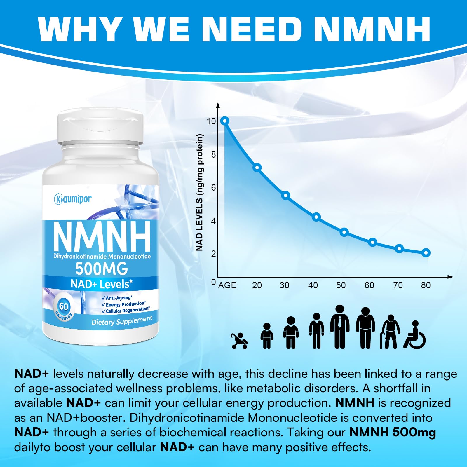 Kaumipor NMNH (Dihydronicotinamide Mononucleotide) NMN Alternative Supplement, 500 mg Per Serving NAD Supplement to Boost NAD+ Levels, for Anti Aging, Energy, Immunity, Focus, 60 Vegan Capsules Kaumipor uk supplements