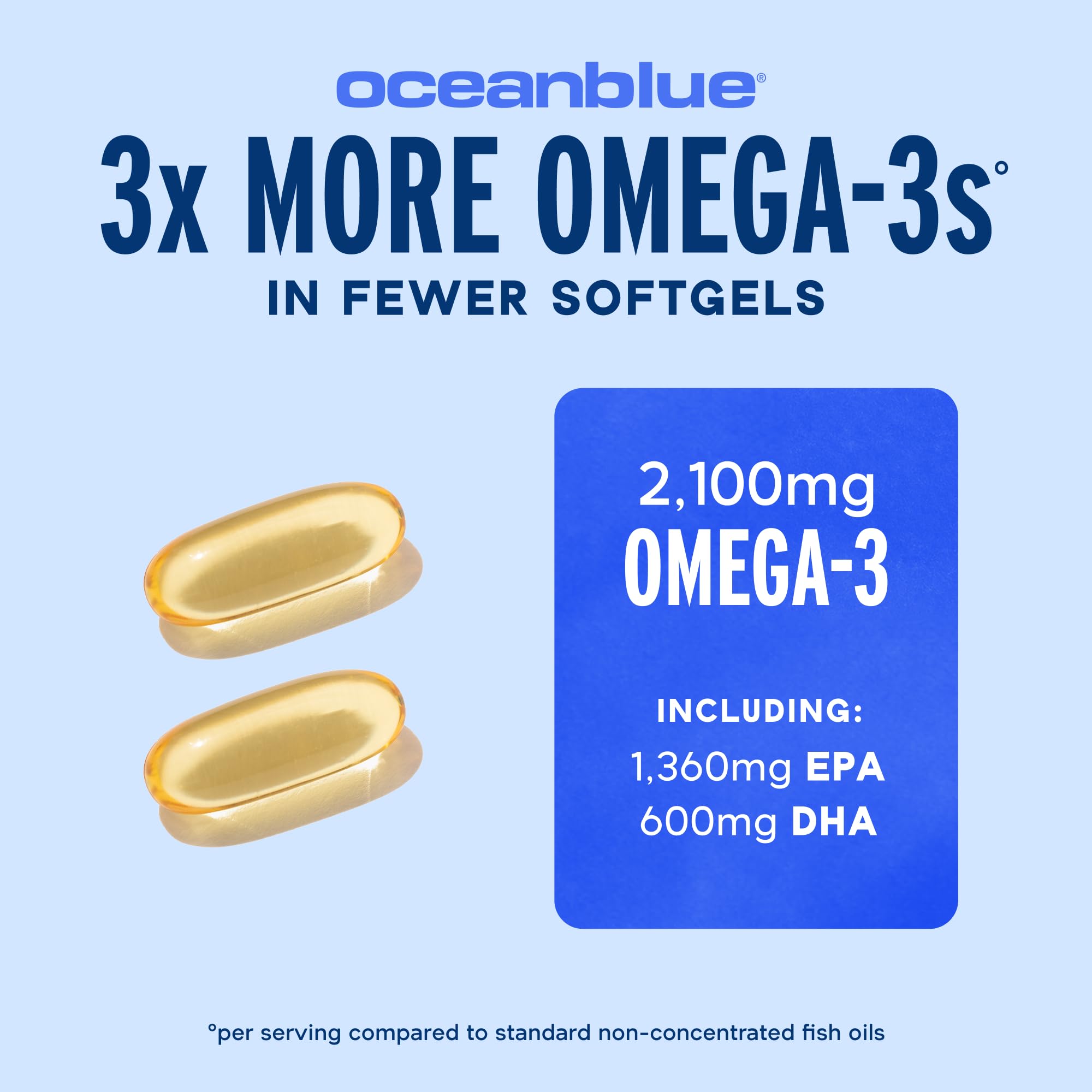 Oceanblue Professional Omega-3 2100mg Fish Oil Supplement – Triple Strength, High Potency EPA, DHA & DPA – Burpless, Wild-Caught, Natural Orange Flavor – 120 Count (Pack of 1) Oceanblue uk supplements