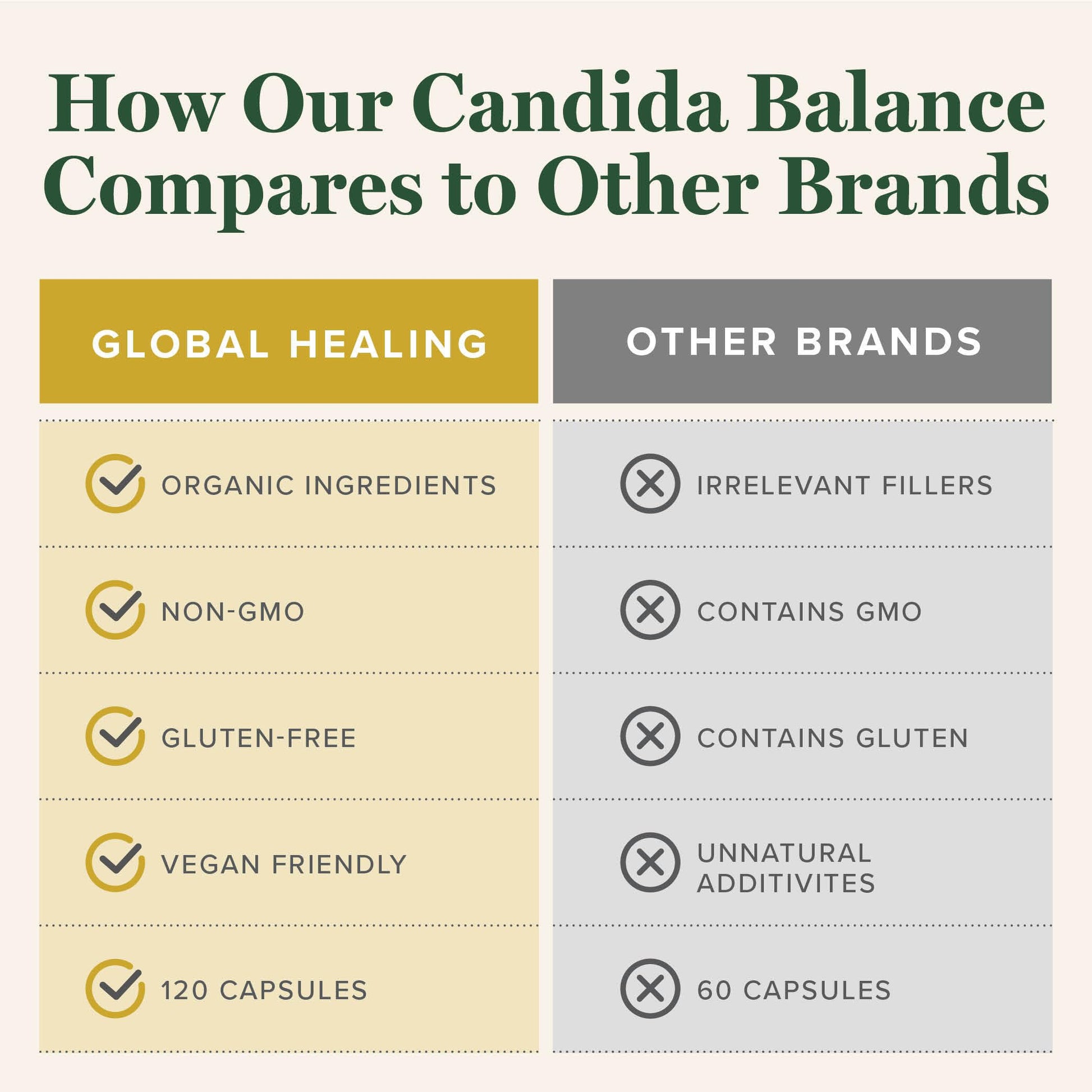 Global Healing Candida Cleanse (Mycozil) - Supports Detoxification for Natural Candida Cleanse Global Healing Center uk supplements