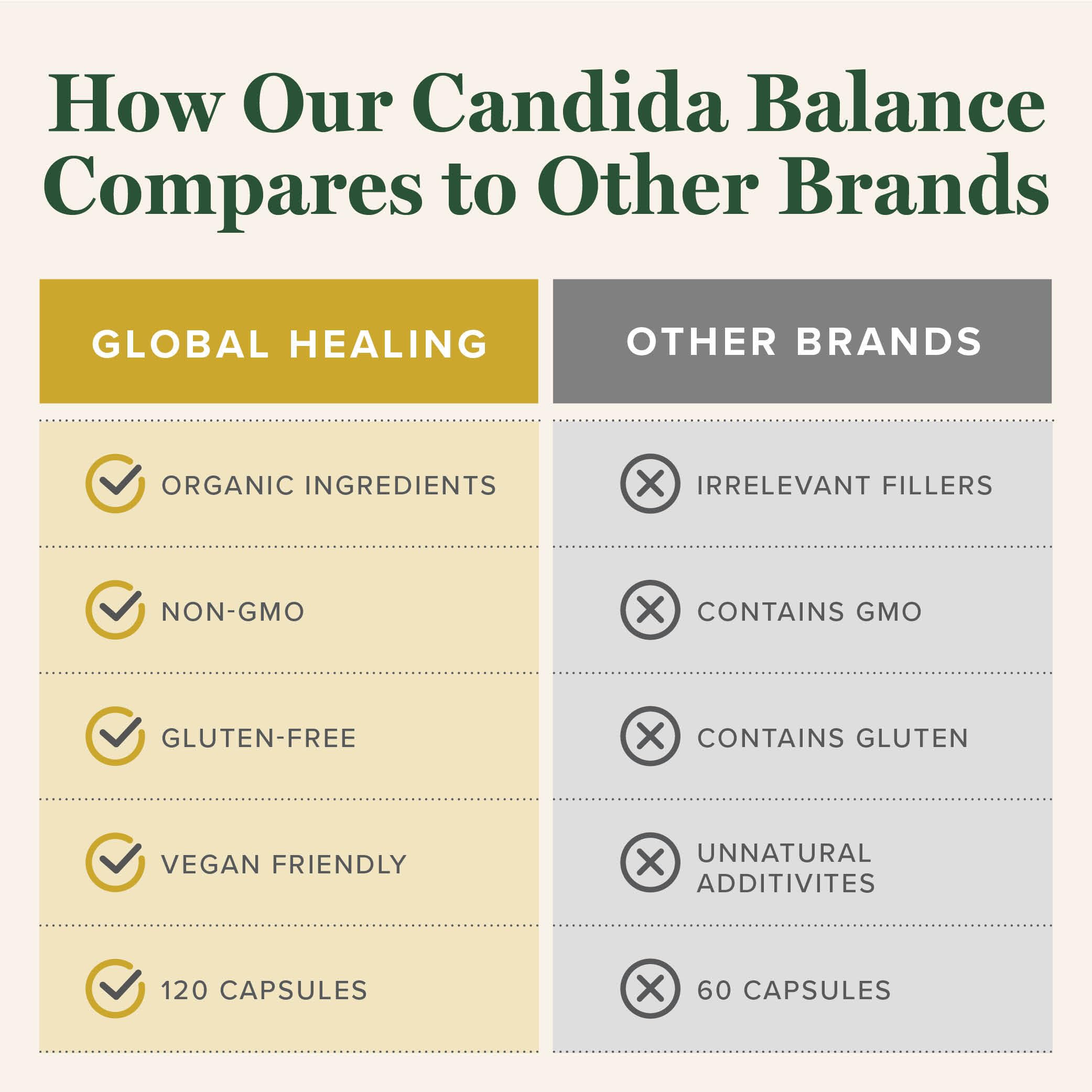 Global Healing Candida Cleanse (Mycozil) - Supports Detoxification for Natural Candida Cleanse Global Healing Center uk supplements