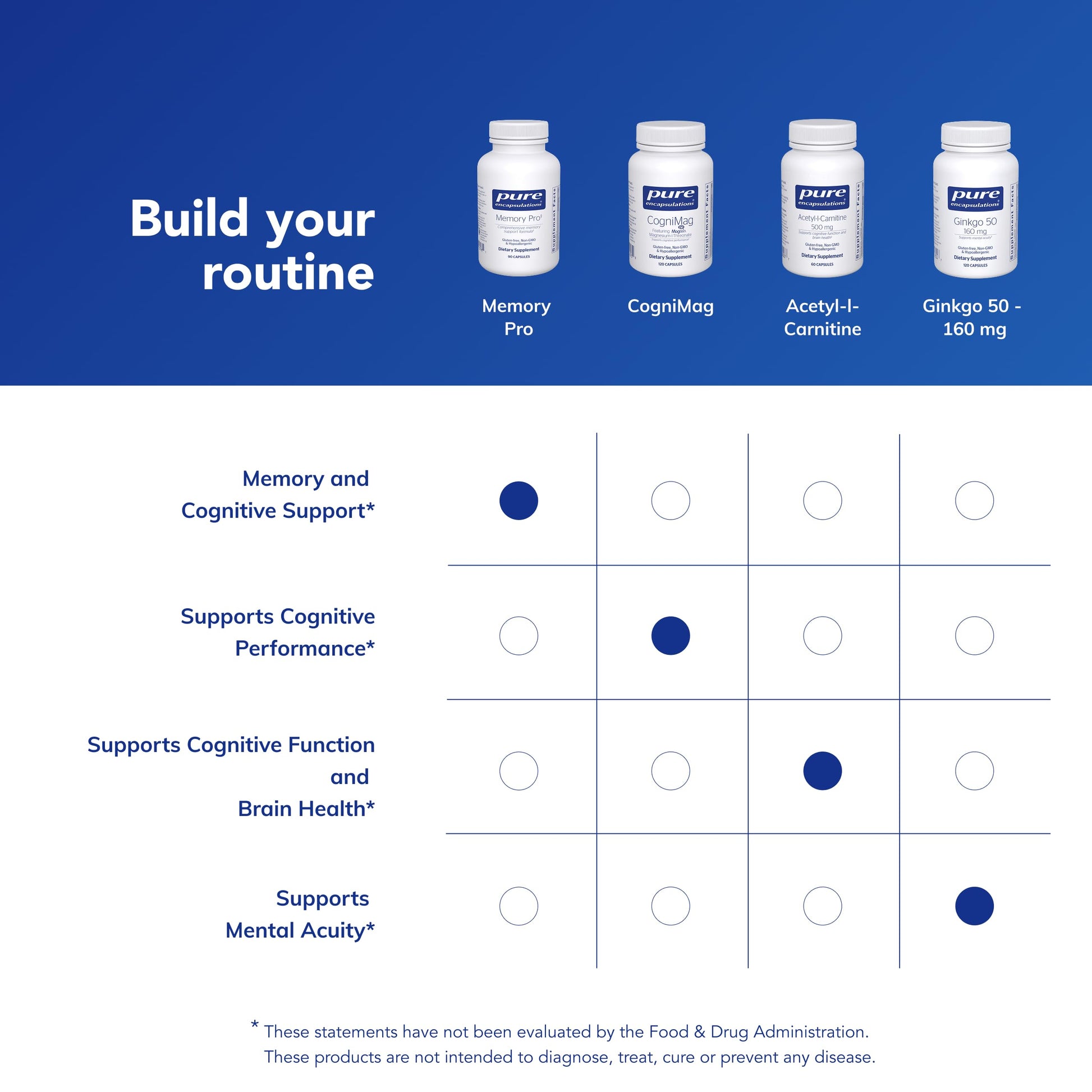Pure Encapsulations Memory Pro | Comprehensive Memory Support Formula | 90 Capsules Pure Encapsulations uk supplements