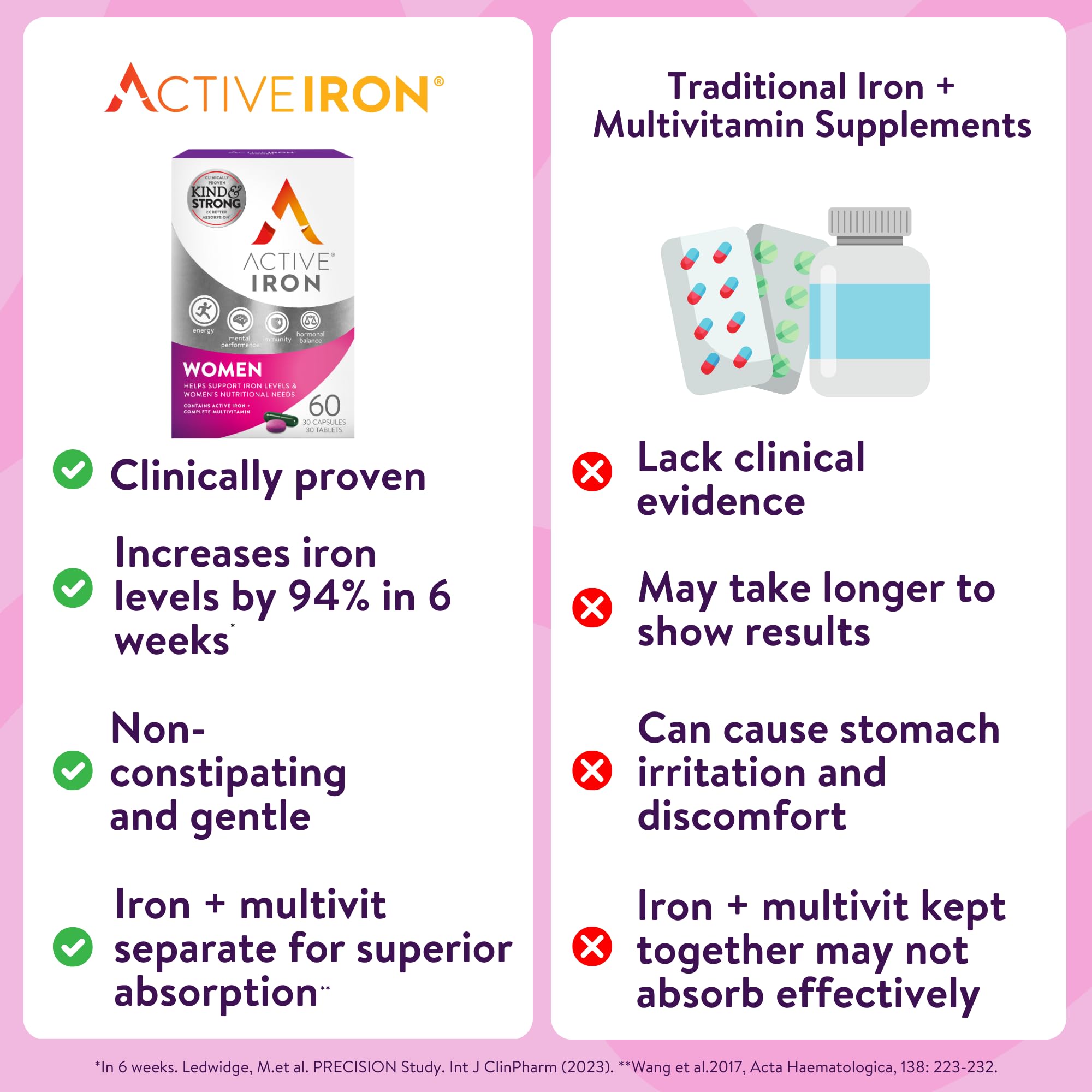 Active Iron Supplement 25mg + Multivitamin for Women – Clinically Proven to Increase Energy & Reduce Tiredness – Gentle ACTIVEIRON uk supplements
