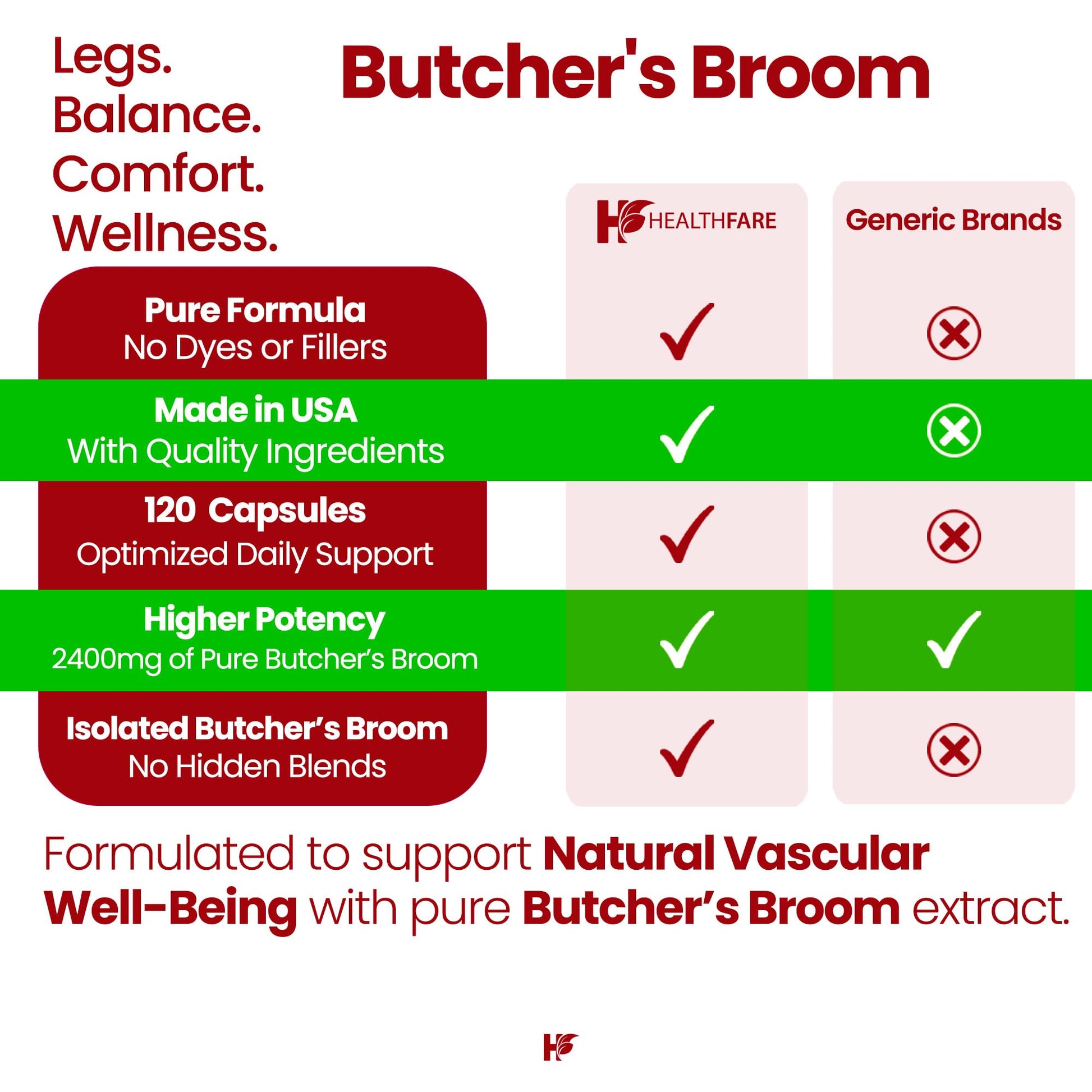 Healthfare Butchers Broom Supplement | Capsules Extract 2400mg | 120 Vegetarian Pills | Premium Herbal Root Supplement | Circulation & Vein Support | Non-GMO, Gluten-Free | Made in USA Healthfare uk supplements