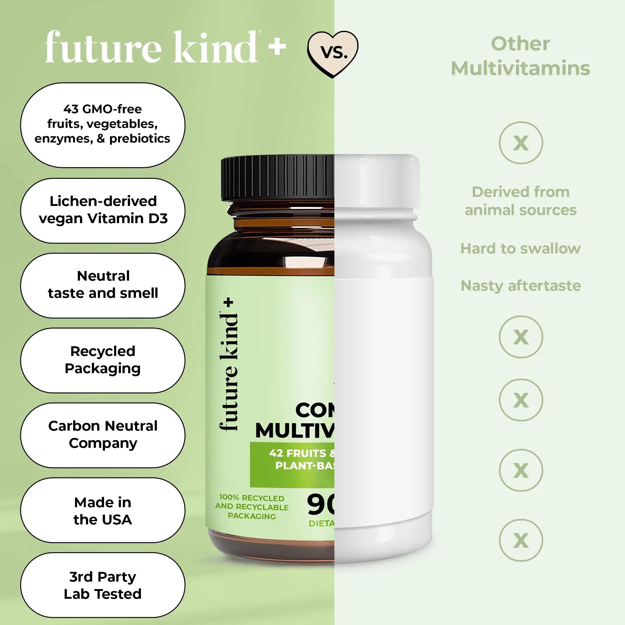 Future Kind Vegan Multivitamins Complete - 42-in-1 Vegan Multivitamins for Women & Men with Enzymes, B12, Zinc, & Probiotics Future Kind uk supplements