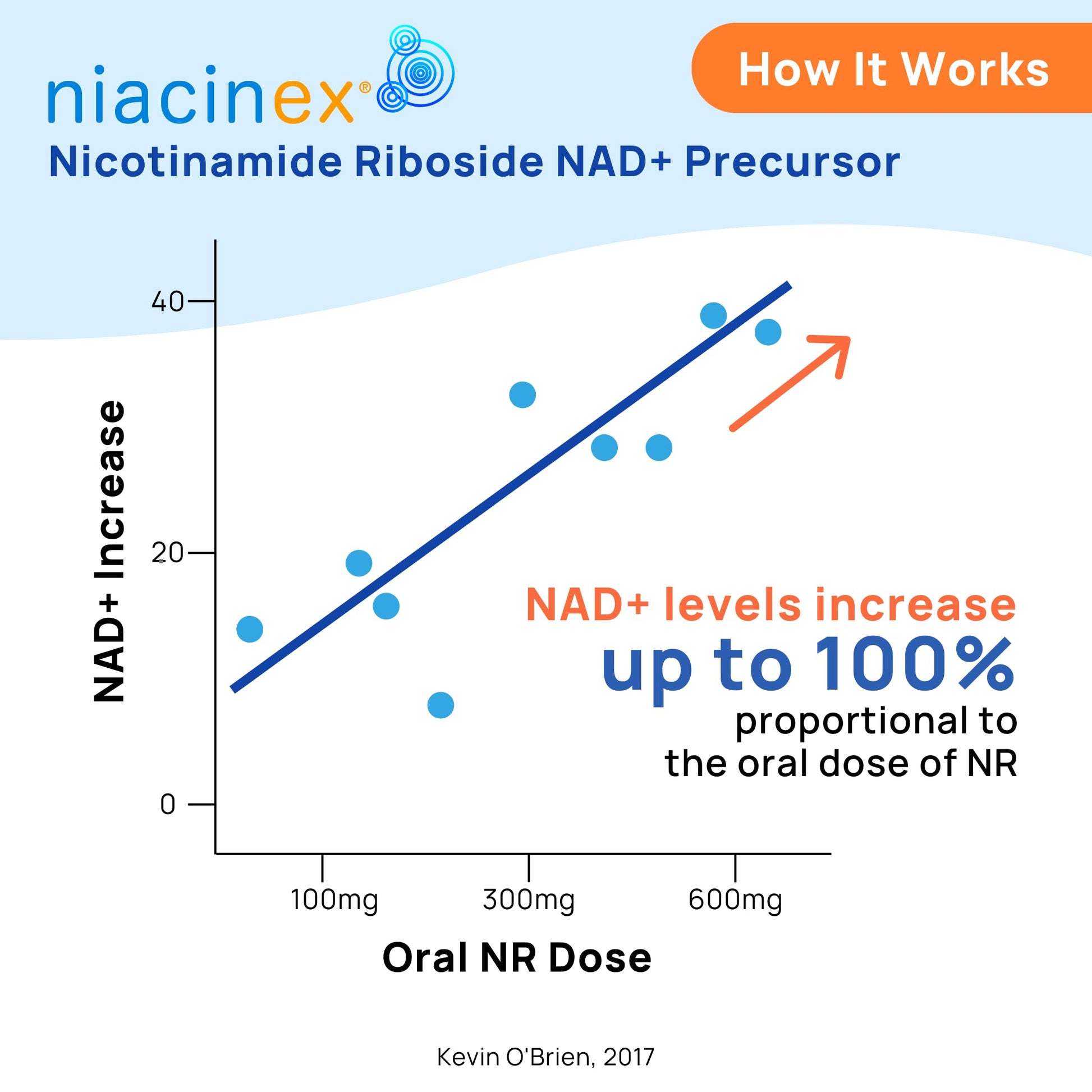 Niacinex NAD+ Supplement - 600mg Pure Nicotinamide Riboside (NR) - Healthy Aging, Mental Clarity & Energy Booster - Cell Regeneration Supplements for Women and Men - 60 NAD Plus Capsules - Made in USA Niacinex uk supplements