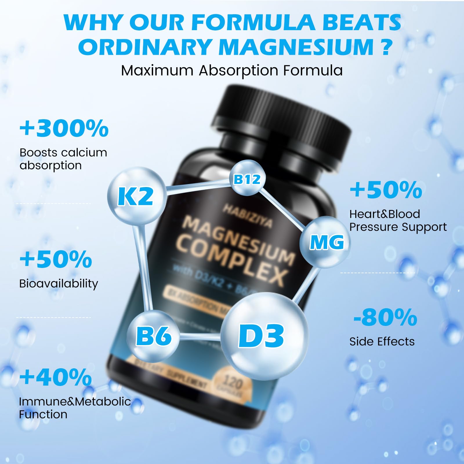 Magnesium Complex Supplement 600mg with with D3 K2 MK7 & B Vitamins High Absorption Capsules with Glycinate, Citrate & Malate,Taurate Relaxation,Muscle,Heart Support, Vegan 120 Capsules HABIZIYA uk supplements