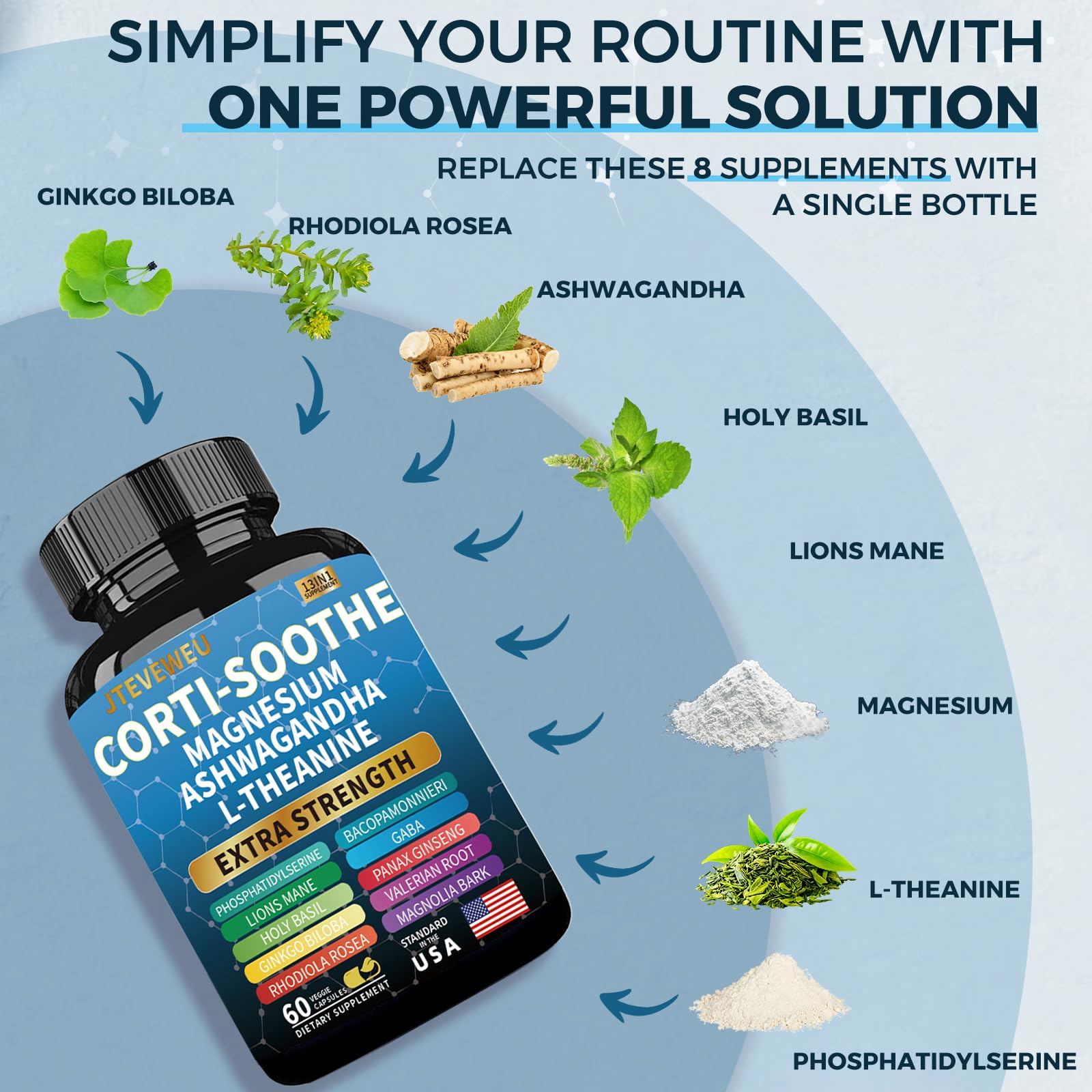 Corti-Soothe Cortisol Supplement for Women and Men with Magnesium Glycinate 200mg, L-Theanine 150mg, Phosphatidylserine 50mg & Manager Holy Basil Ginkgo Biloba Bacopa Monnieri Valerian 60 Capsules JTEVEweu uk supplements