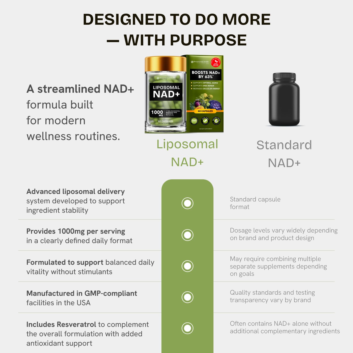 Liposomal NAD Supplement for Women w/Noni | 5-in-1 NAD Resveratrol Supplement w/Berberine & Quercetin | Pure NMN Powder Alternative | Supports Anti Aging & NAD+ Levels | 60 caps - 1 Pack Resurrected Health uk supplements