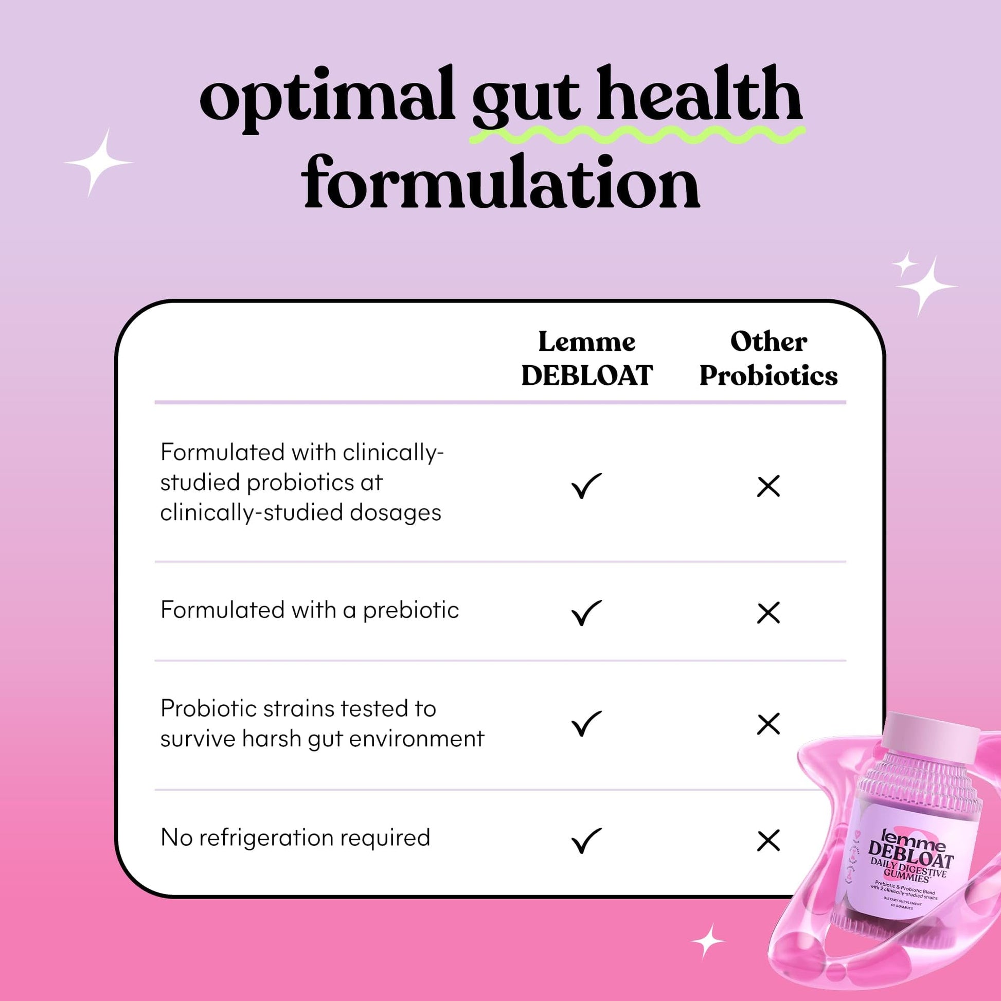 Lemme Debloat - Digestive & Gut Health Gummies with 2 Clinically Studied Probiotics & Prebiotic, Vegetarian, Gluten Free, Non GMO, BlackBerry Flavor (60 Count) Lemme uk supplements