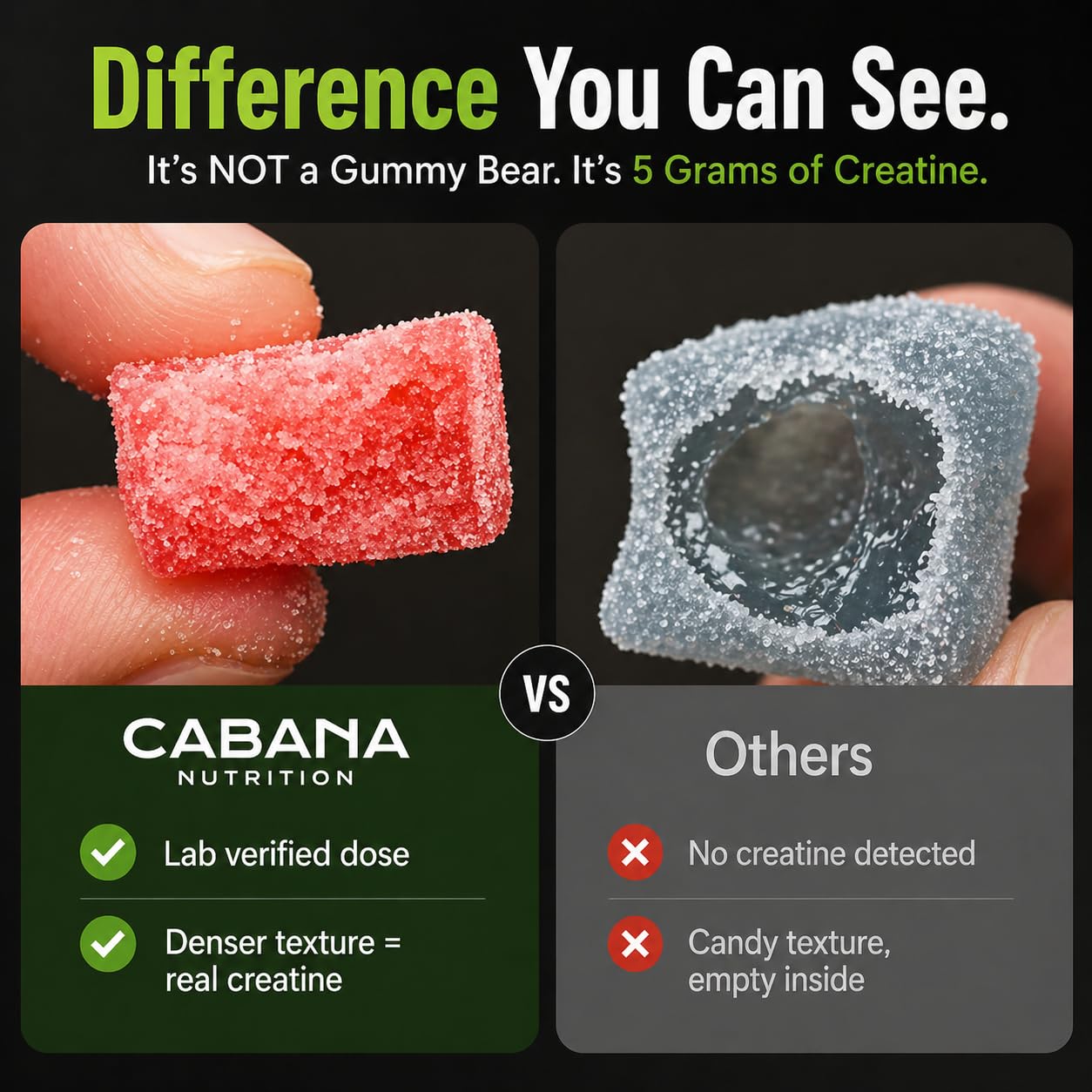 Creatine Monohydrate Gummies 5g - Only 2g Sugar, Made in USA - Sour Watermelon Flavor - Vegan & 3rd Party Tested - Pre & Post Workout Supplement for Women and Men (120 Count, 40 Servings) Cabana Nutrition uk supplements
