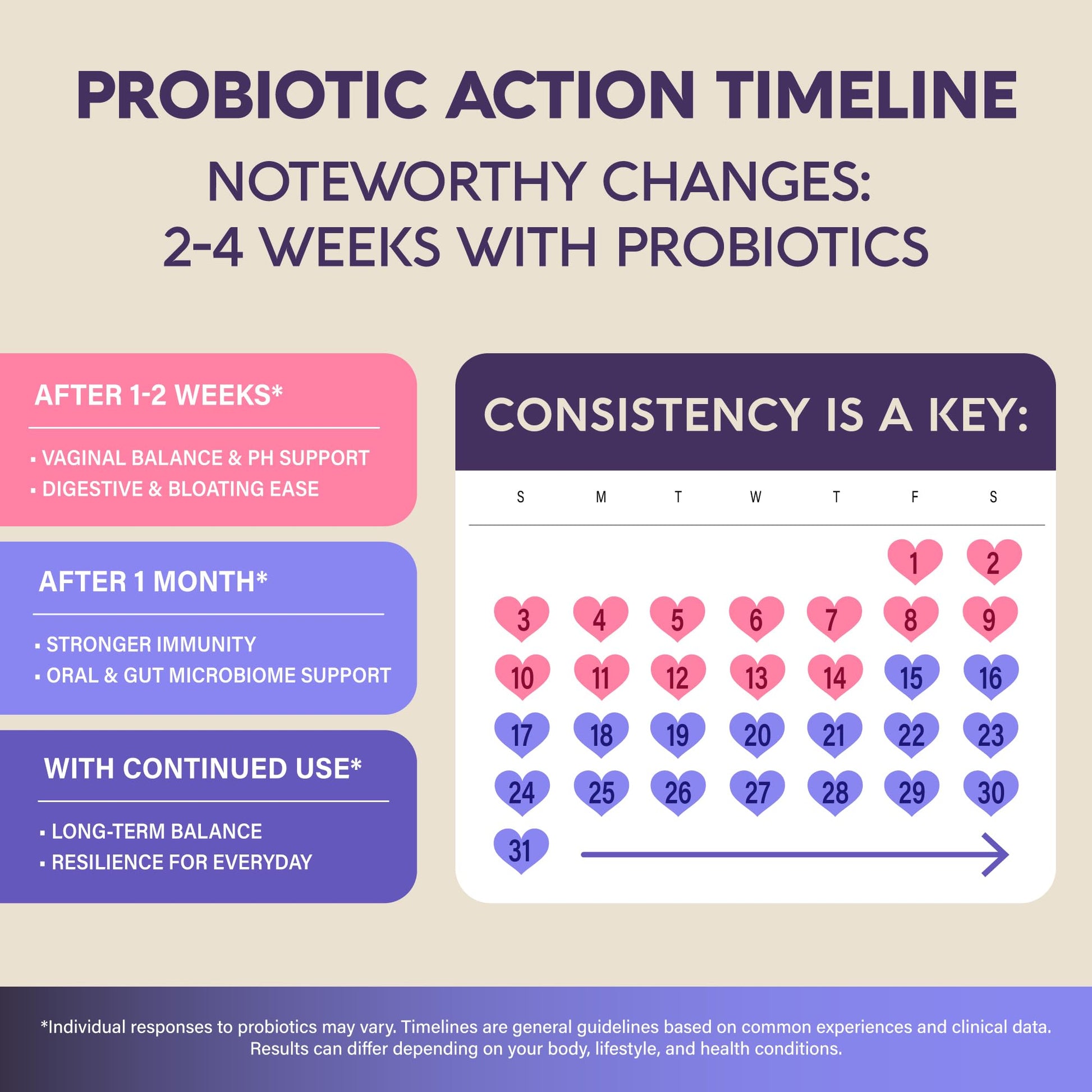 Probiotics for Women 50 Billion CFU - Vaginal Probiotics Clinically Proven for Yeast & pH Balance - Digestion & Bloating Relief - 8 Strains + Prebiotics - Delay Release - Made in USA, 30 Capsules NUTRAHARMONY uk supplements