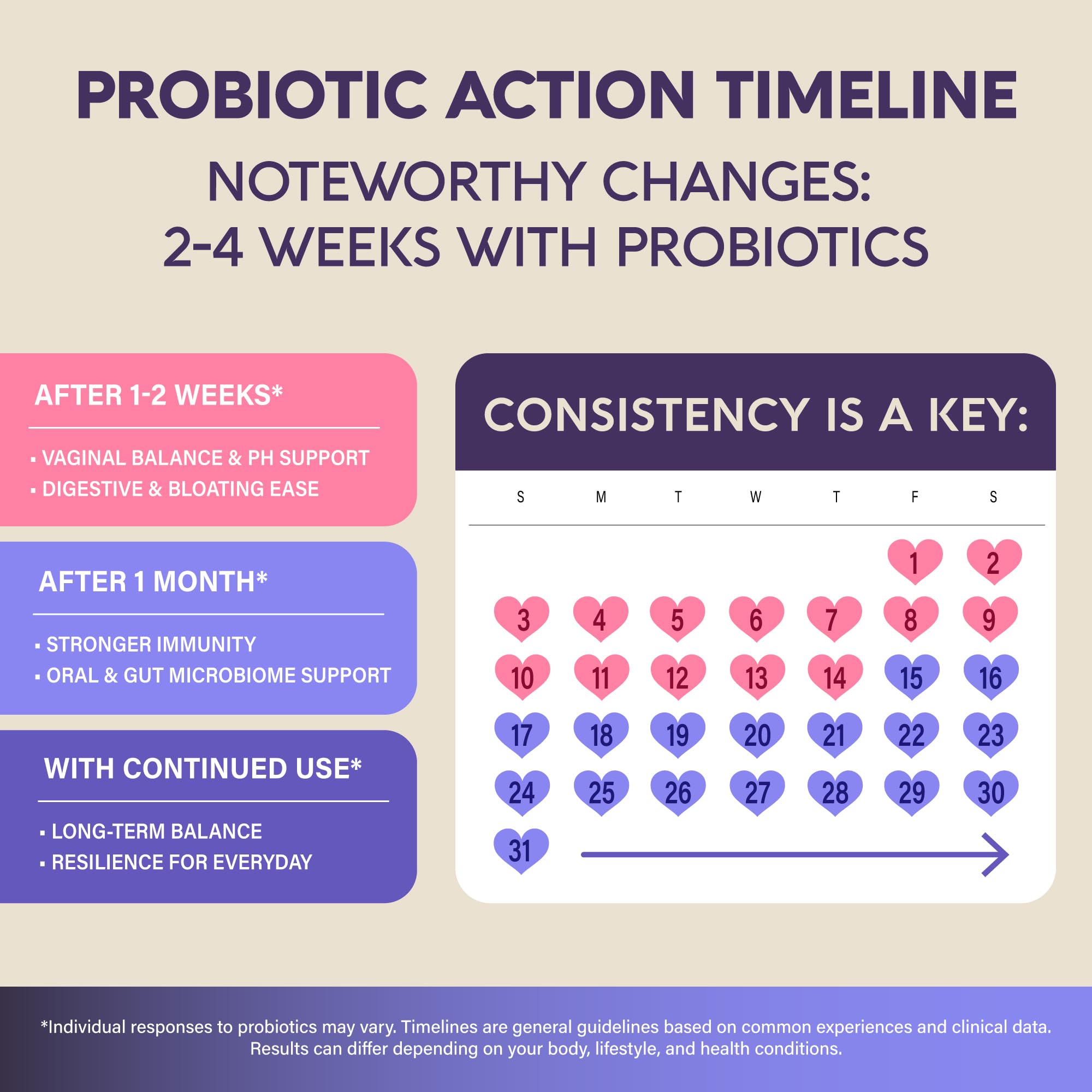 Probiotics for Women 50 Billion CFU - Vaginal Probiotics Clinically Proven for Yeast & pH Balance - Digestion & Bloating Relief - 8 Strains + Prebiotics - Delay Release - Made in USA, 30 Capsules NUTRAHARMONY uk supplements
