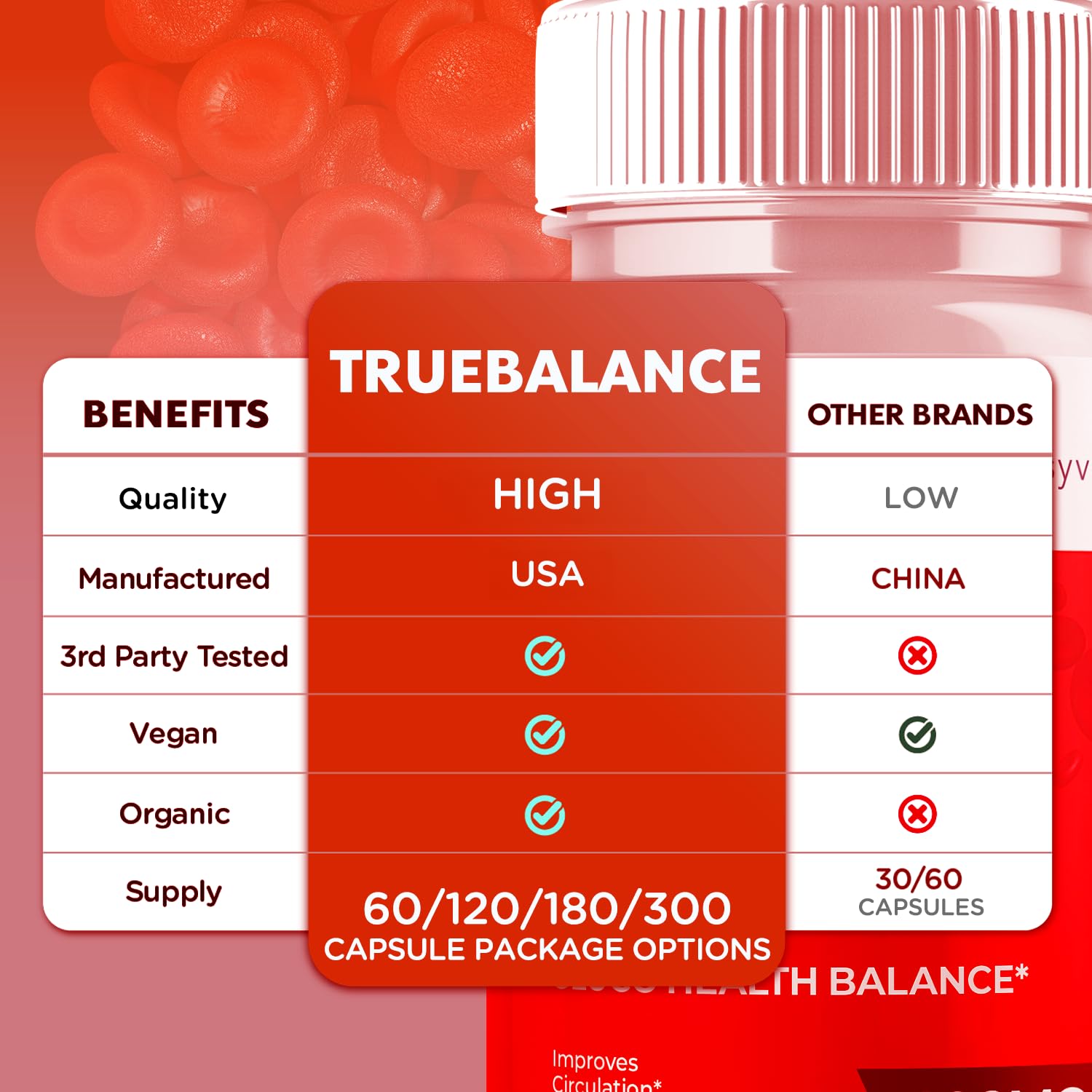 (3 Pack) True Balance Capsules, Official TrueBalance Glycogen Support Pills with All Natural Ingredients, Advanced Formula Support Supplement with Max Strength Vitamins for Women & Men (180 Capsules) Syvor uk supplements